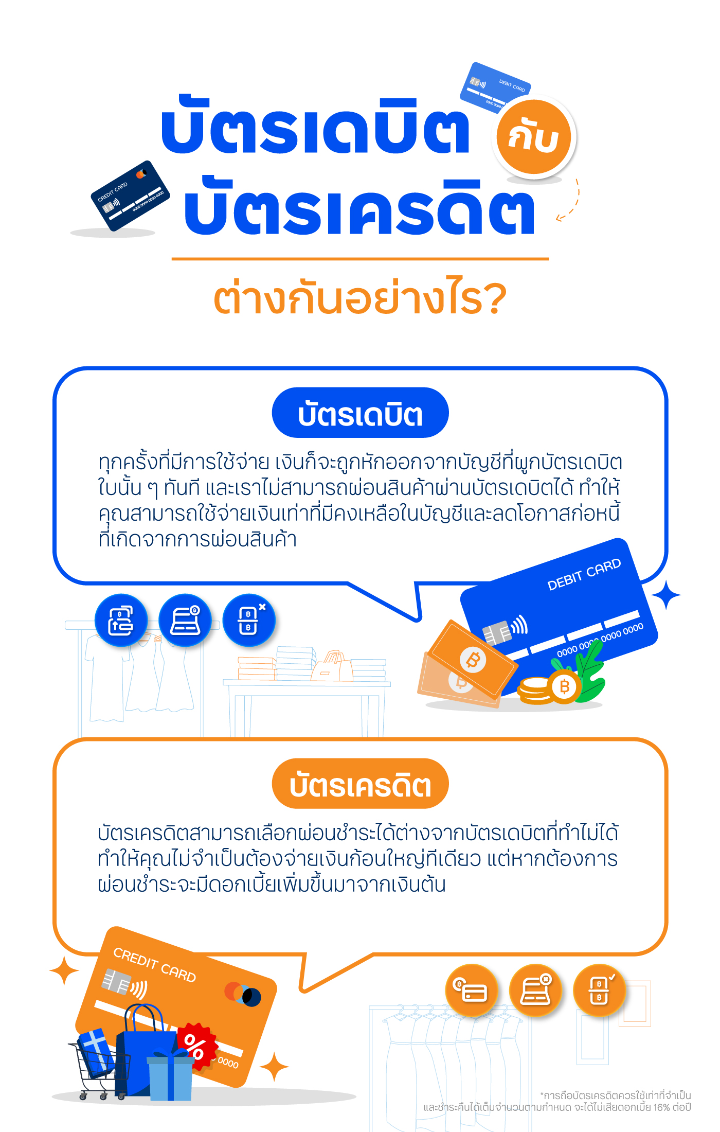 บัตรเดบิตกับบัตรเครดิตต่างกันอย่างไร