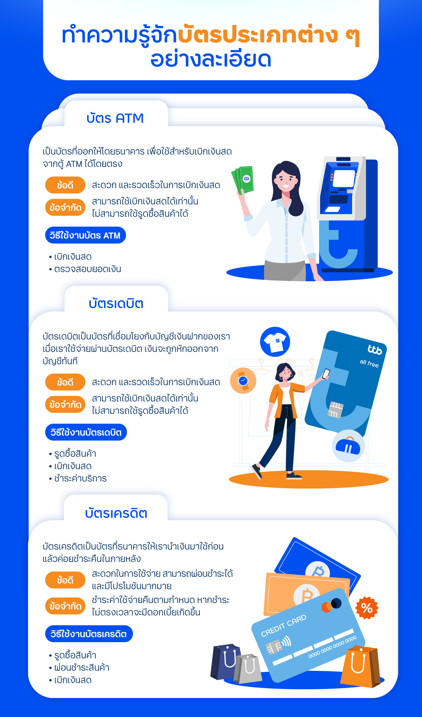 ทำความรู้จักกับบัตรประเภทต่างๆ