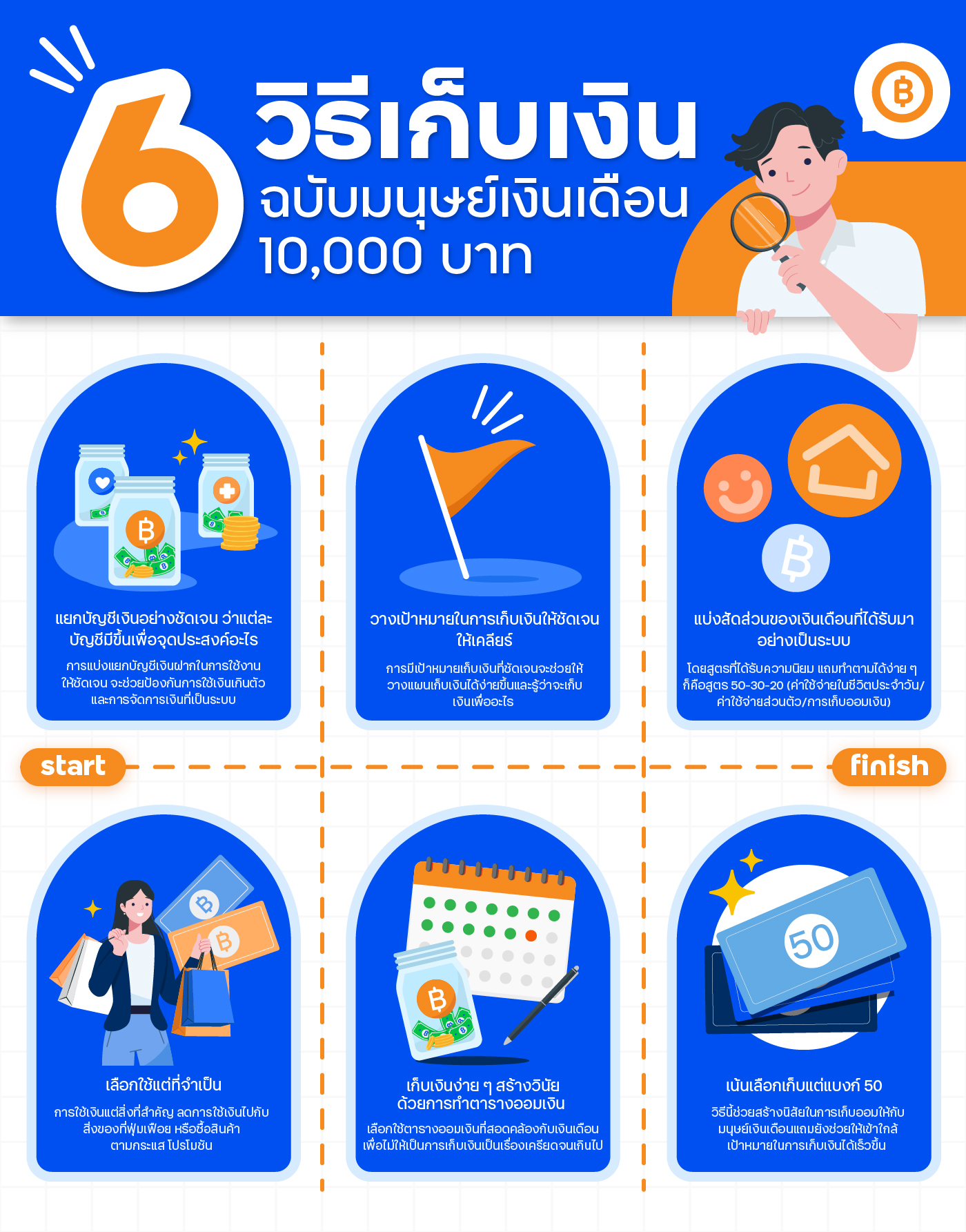 วิธีเก็บเงินฉบับมนุษย์เงินเดือน 10,000 บาท