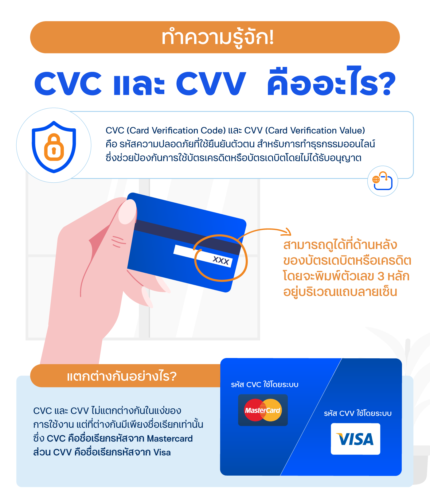 ทำความรู้จัก CVC คืออะไร ต่างจาก CVV ไหม