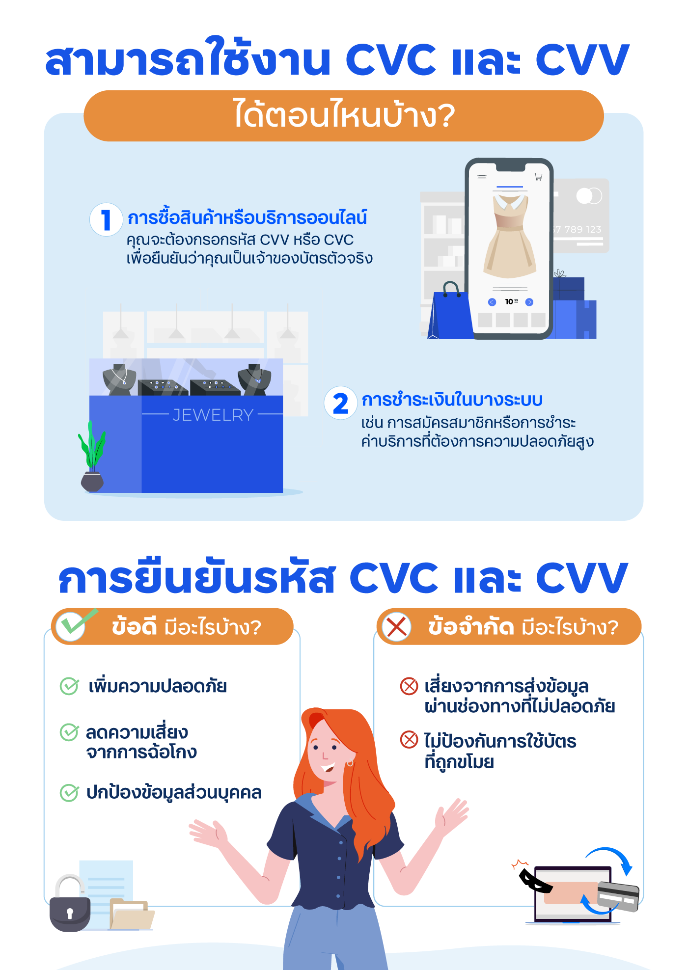 เราสามารถใช้งาน CVC/CVV ตอนไหนบ้าง