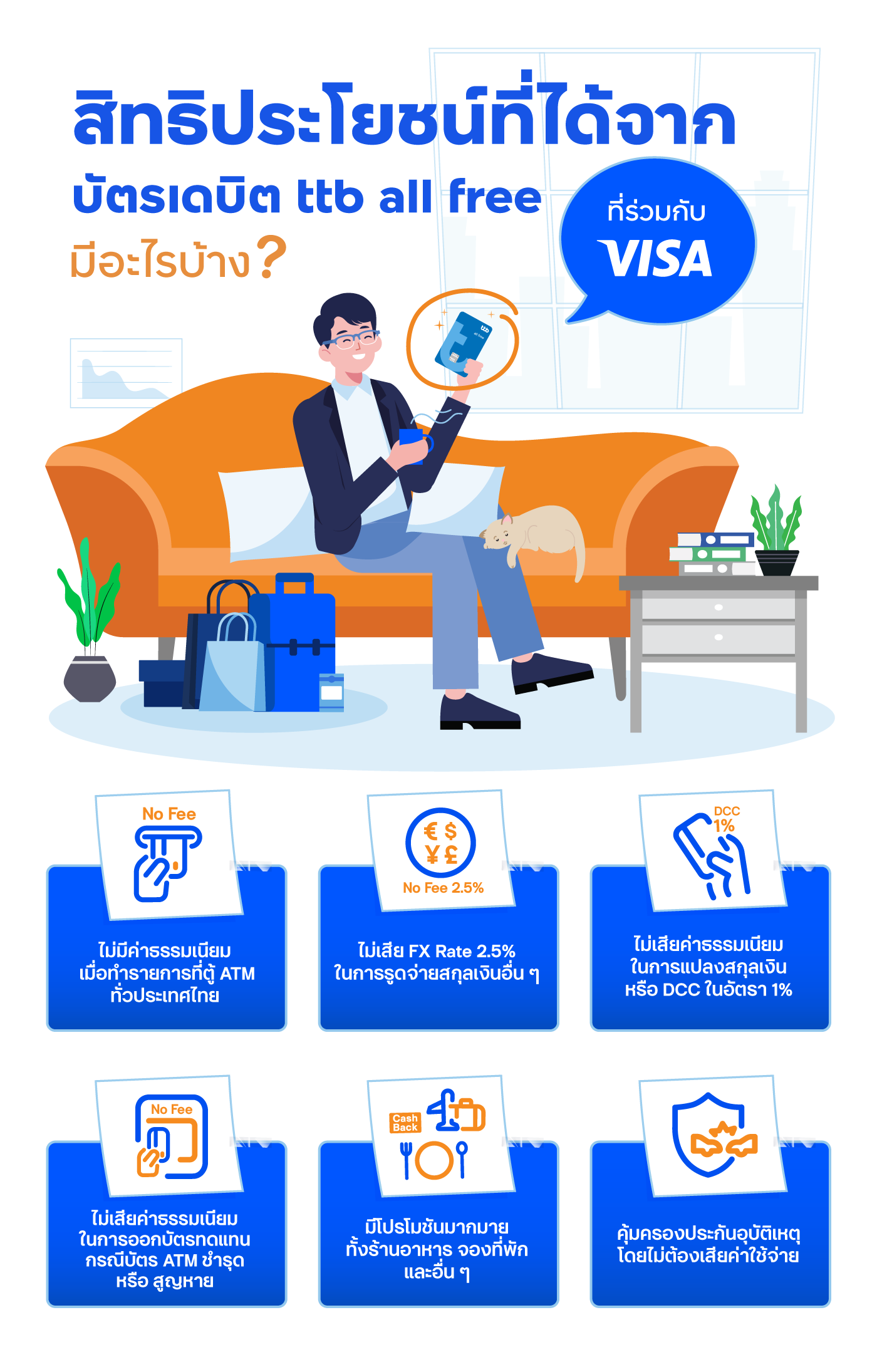 สิทธิประโยชน์ที่ได้จากบัตรเดบิต ttb all free