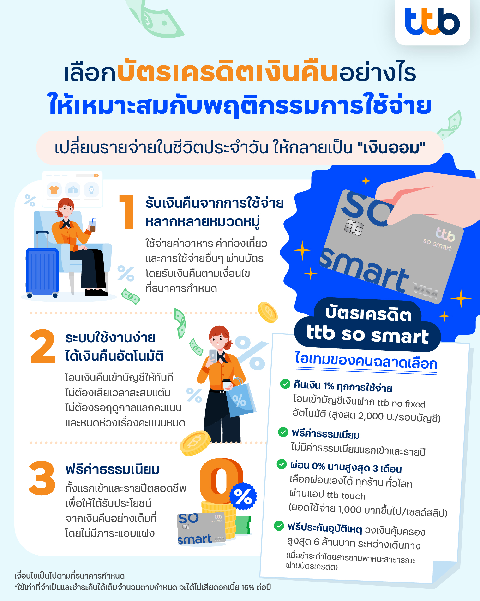 เลือกบัตรเครดิต cashback ให้ได้สิทธิประโยชน์มากยิ่งขึ้น