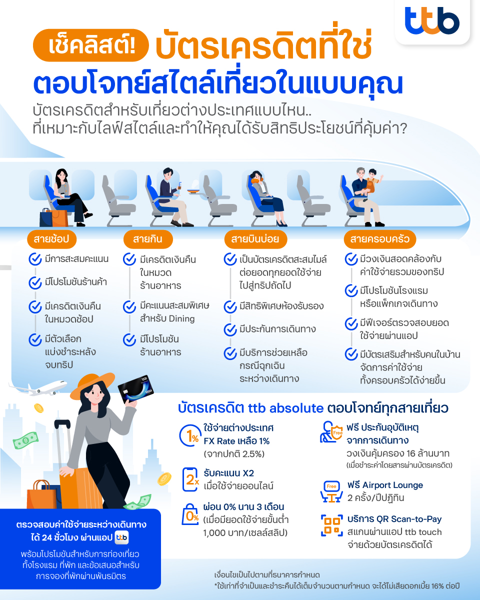 เลือกบัตรเครดิตให้ตรงไลฟ์สไตล์ เที่ยวต่างประเทศแบบไหน ก็สนุกได้สไตล์คุณ
