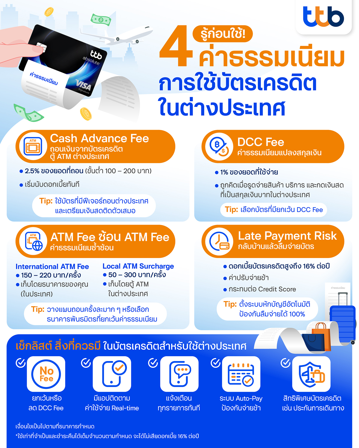 รู้ก่อนใช้! ค่าธรรมเนียมการใช้บัตรเครดิตที่ต่างประเทศ ที่ไม่ควรมองข้าม