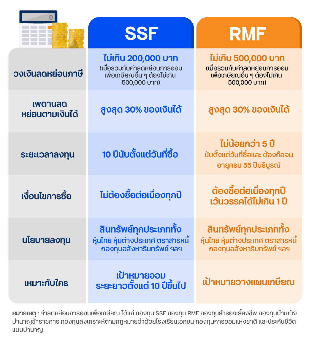 เปรียบเทียบข้อแตกต่างระหว่าง SSF และ RMF