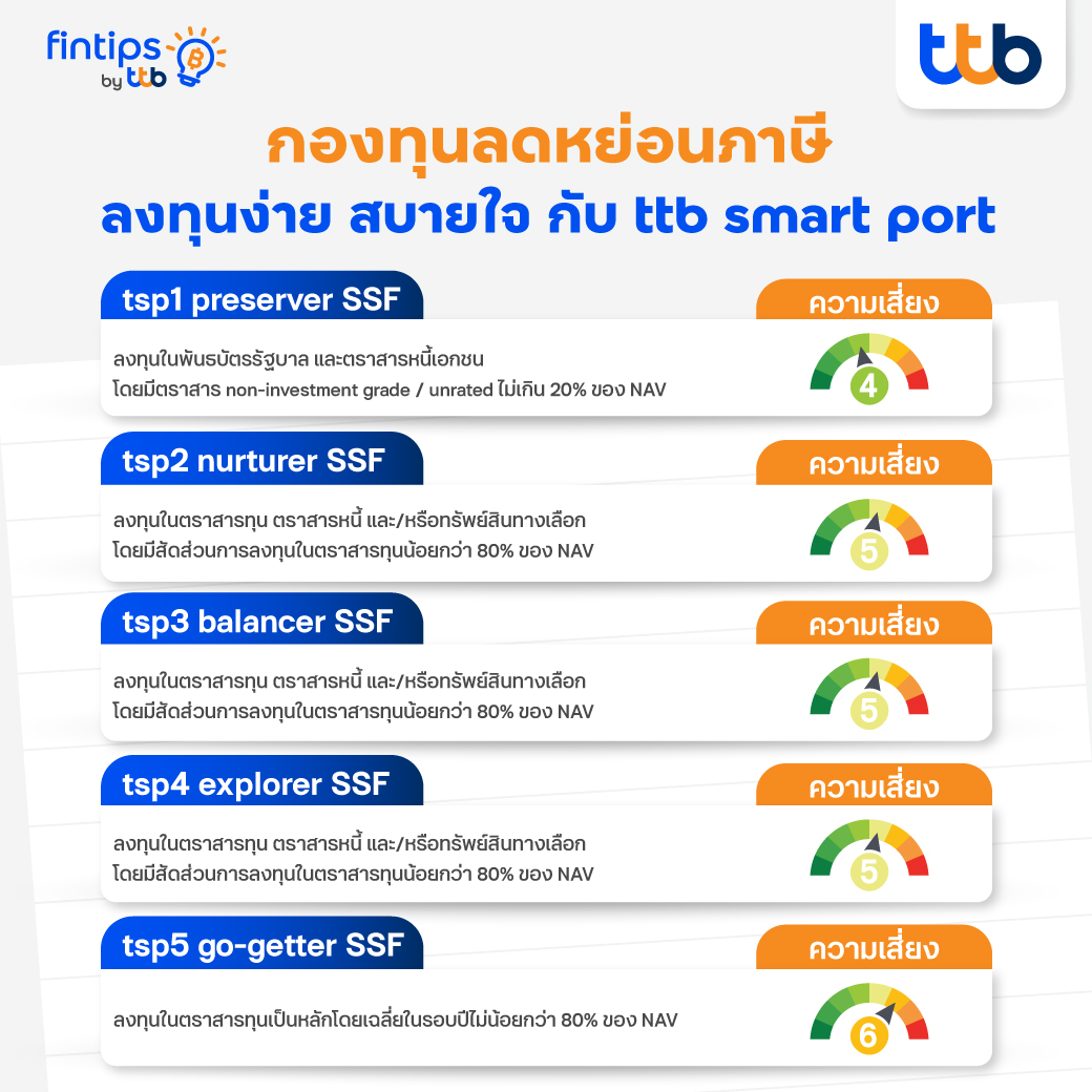แนะนำกองทุนลดหย่อนภาษี ttb smart port SSF ลงทุนง่าย สบายใจ