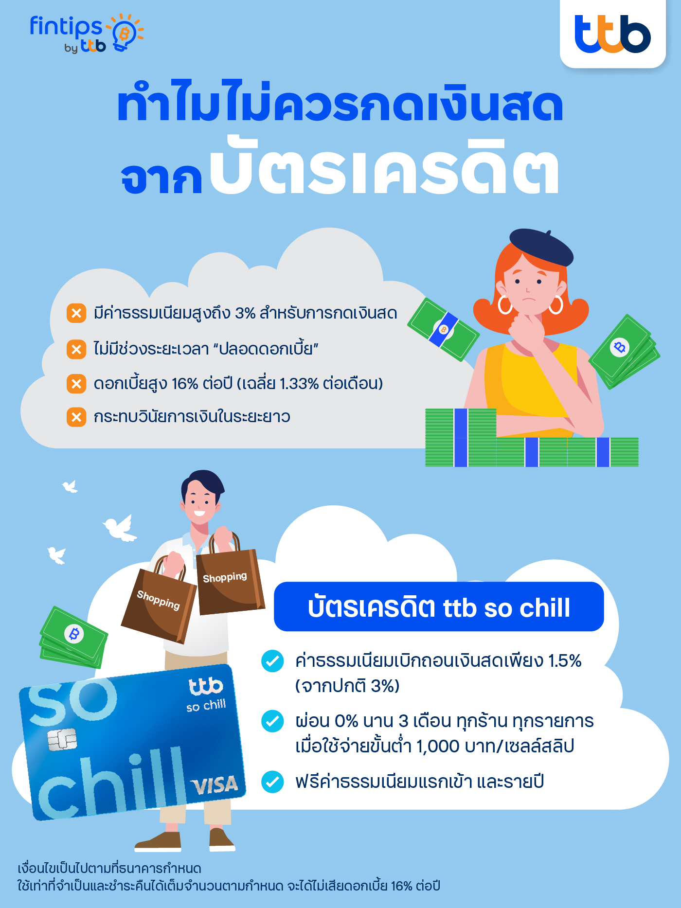 Info_ไม่ควรถอนเงินสดจากบัตรเครดิต