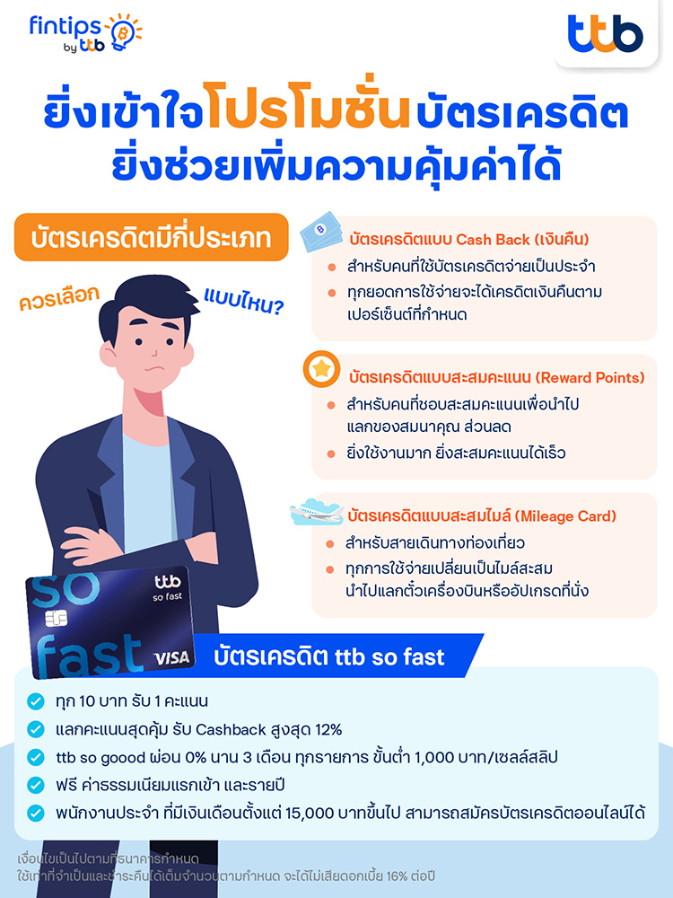 เข้าใจโปรโมชั่นบัตรเครดิต ttbsofast