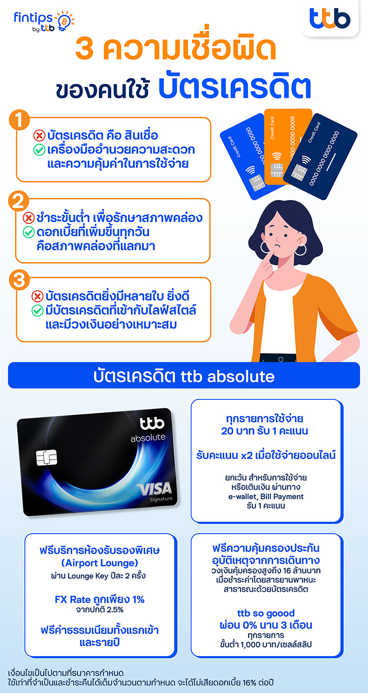ความเชื่อผิดของคนใช้บัตรเครดิต