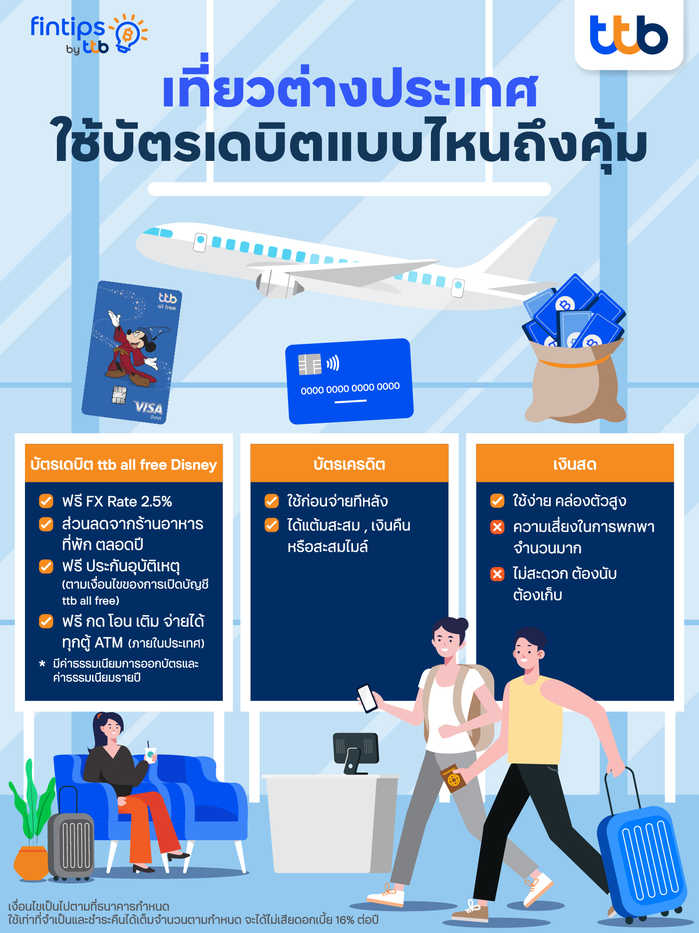 ไปต่างประเทศใช้บัตรเดบิตแบบไหน_info