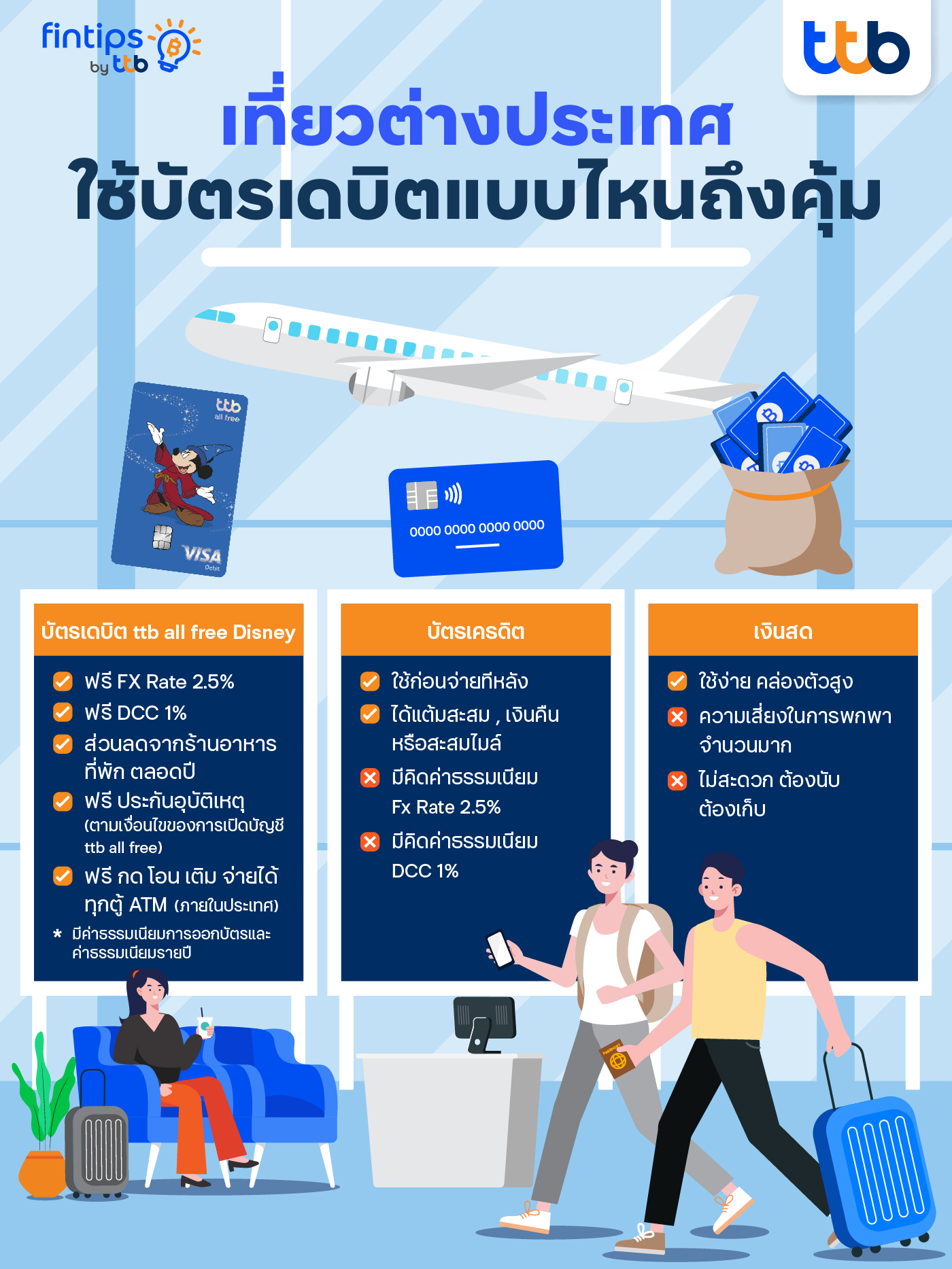 ไปต่างประเทศใช้บัตรเดบิตแบบไหน_info