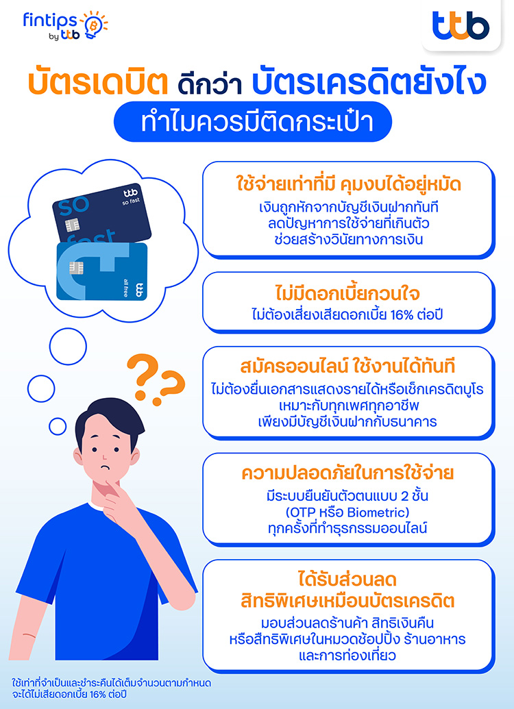 บัตรเดบิตดีกว่าบัตรเครดิตอย่างไร