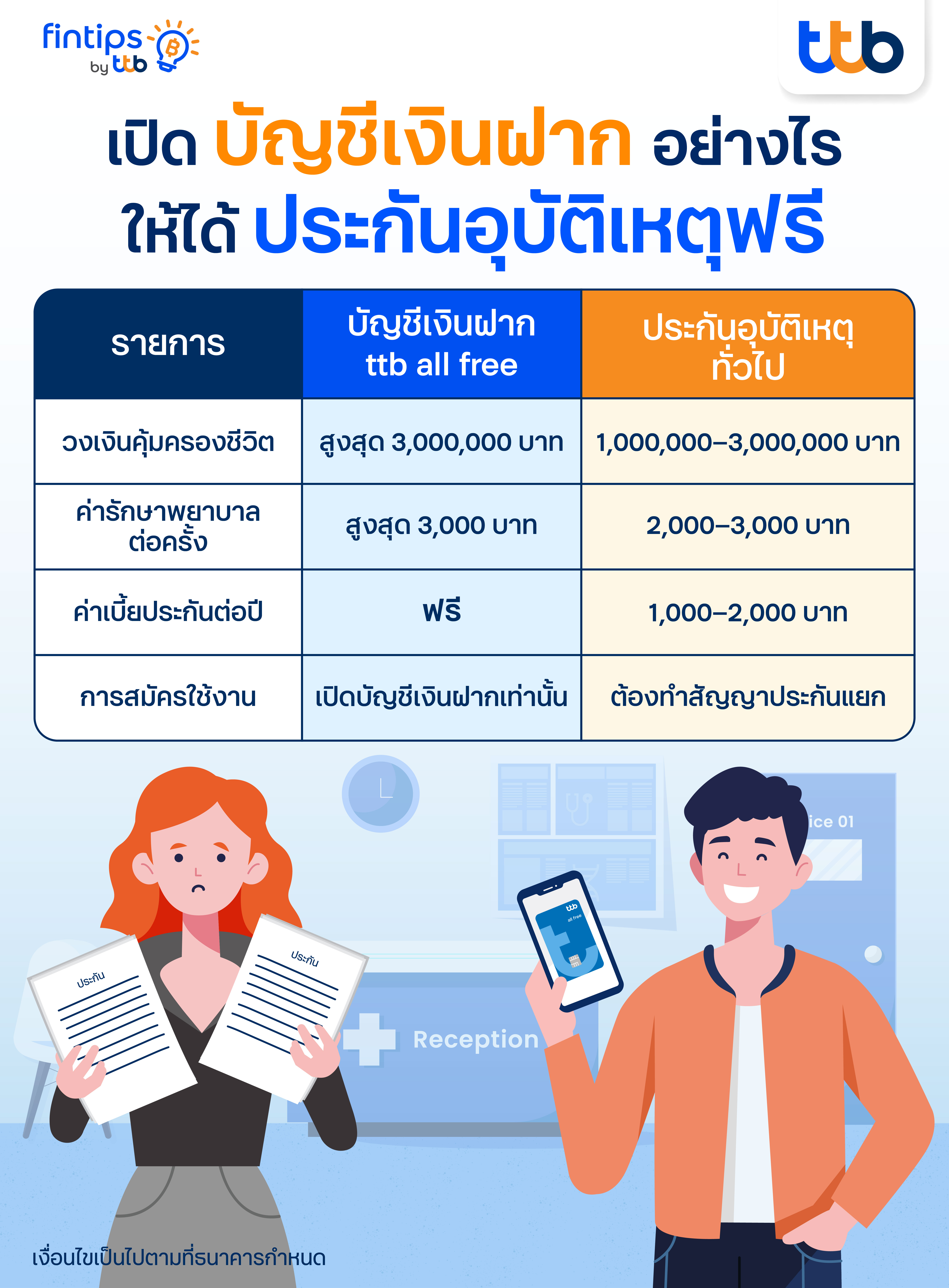 info_deposits_ttballfree_benefits