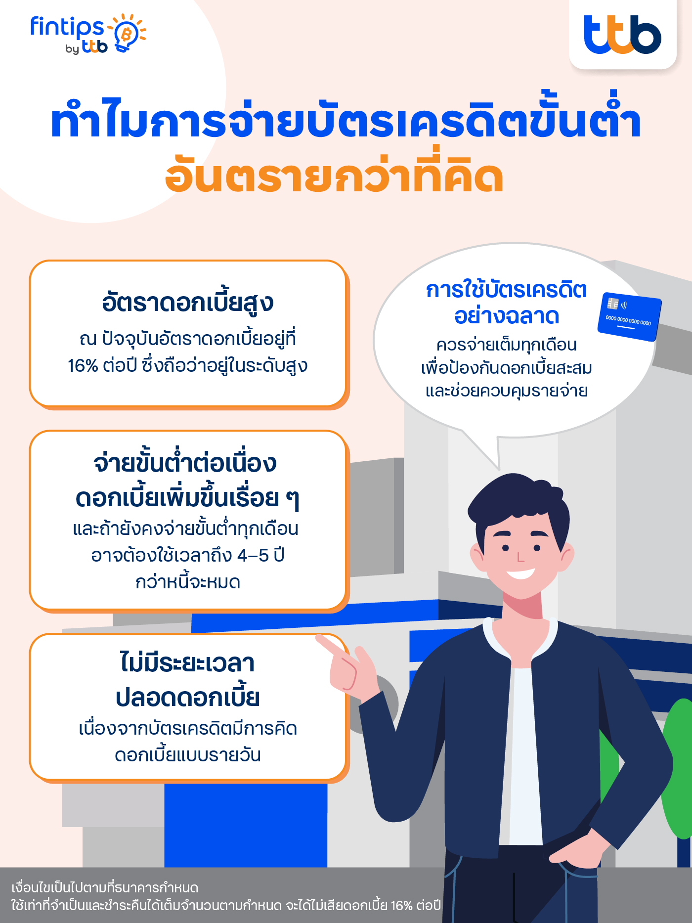จ่ายบัตรเครดิตขั้นต่ำอันตรายกว่าที่คิด