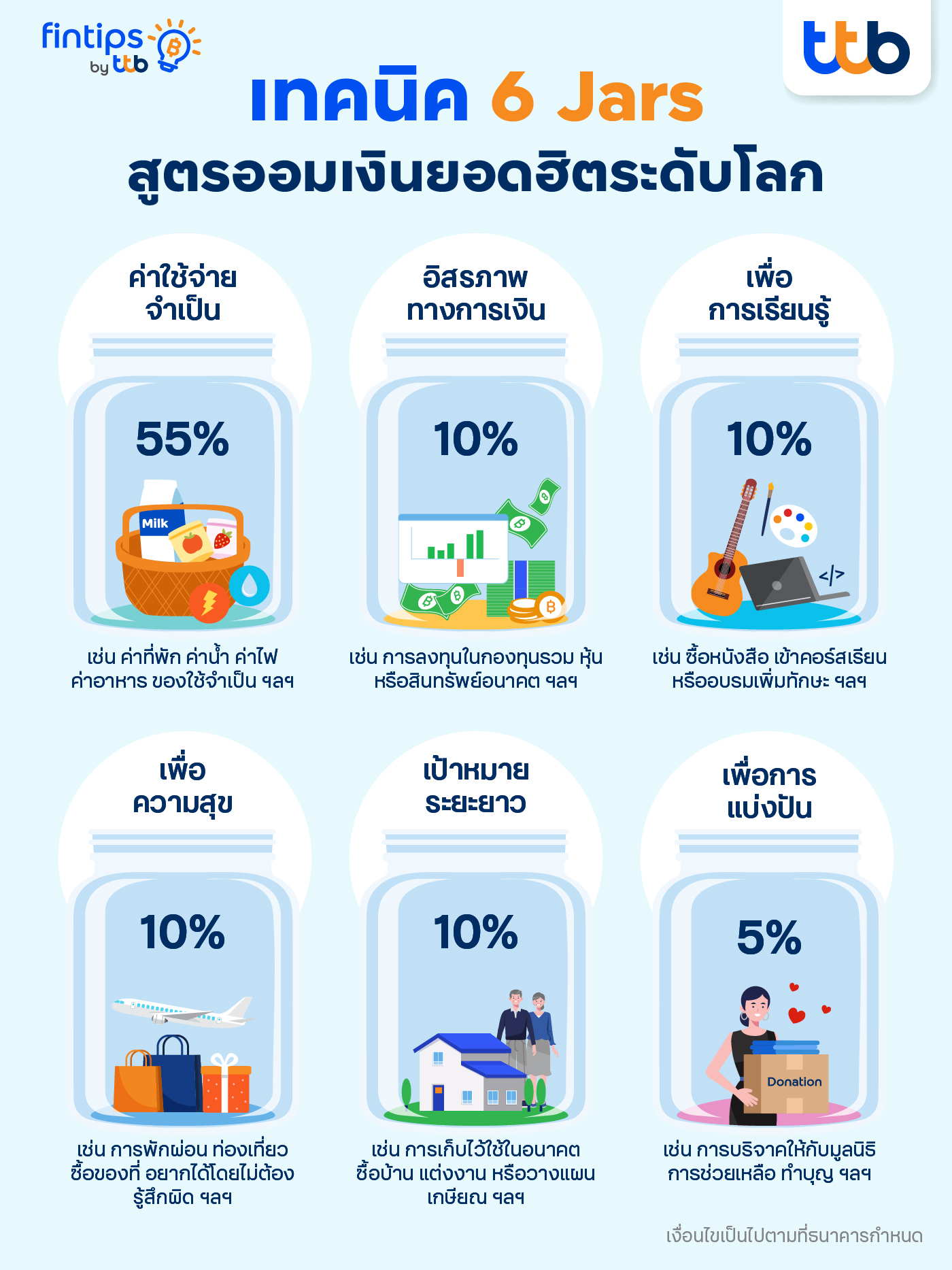 เทคนิค 6 Jars