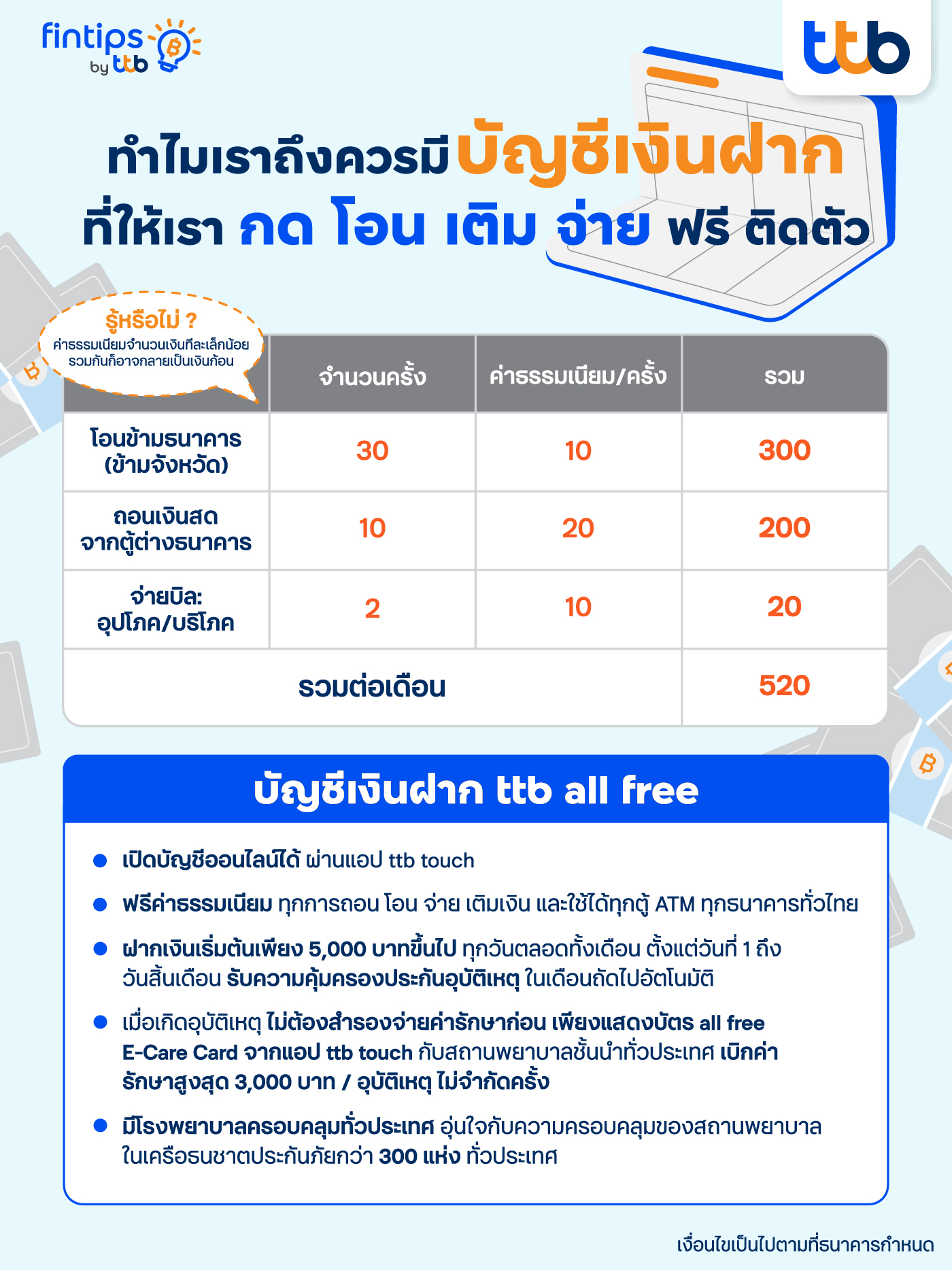 บัญชีเงินฝาก_กดโอนเติมจ่ายฟรี