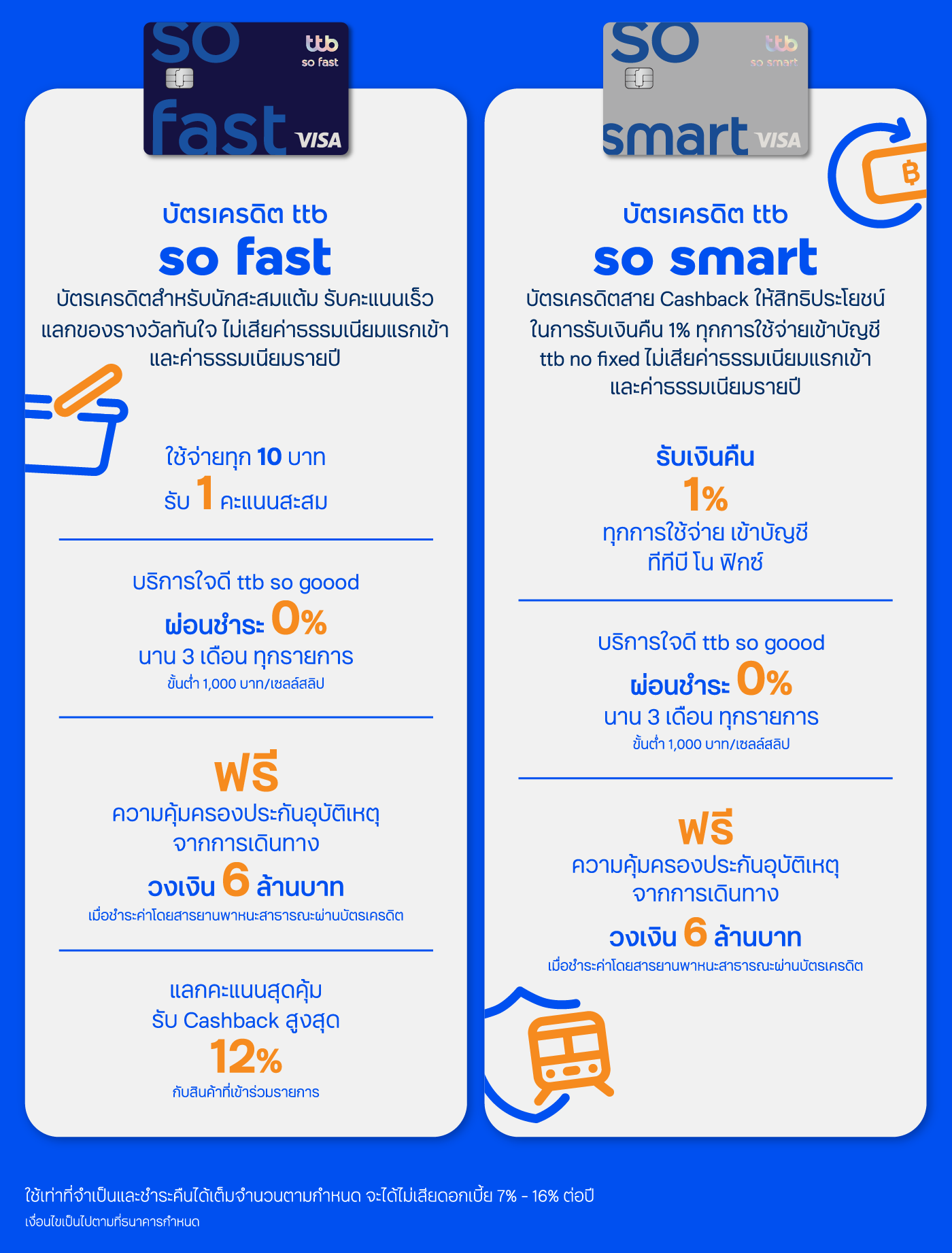 เปรียบเทียบบัตรเครดิต ttb so fast กับ บัตรเครดิต ttb so smart