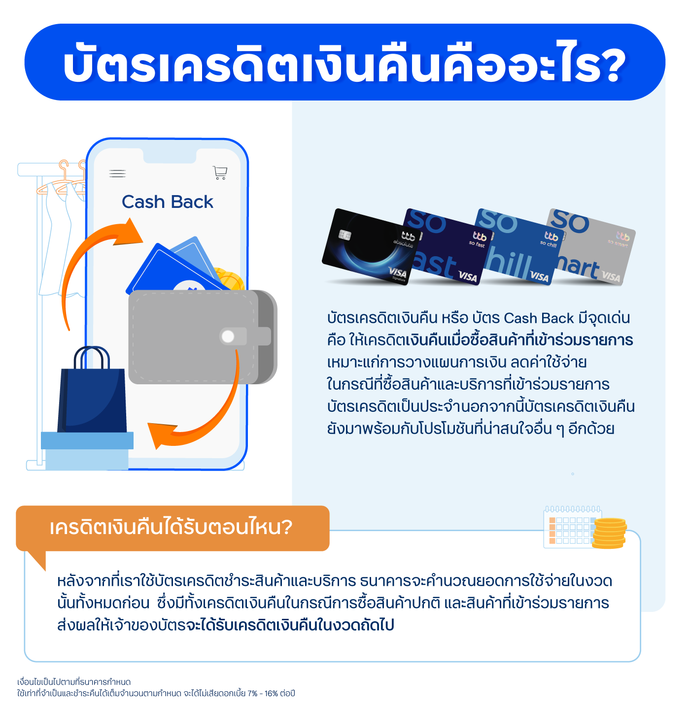 บัตรเครดิตเงินคืน_คืออะไร