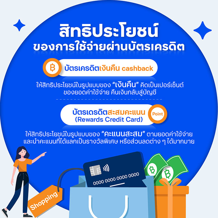 ใช้จ่ายผ่านบัตรเครดิต ได้สิทธิประโยชน์กว่าเงินสดอย่างไร