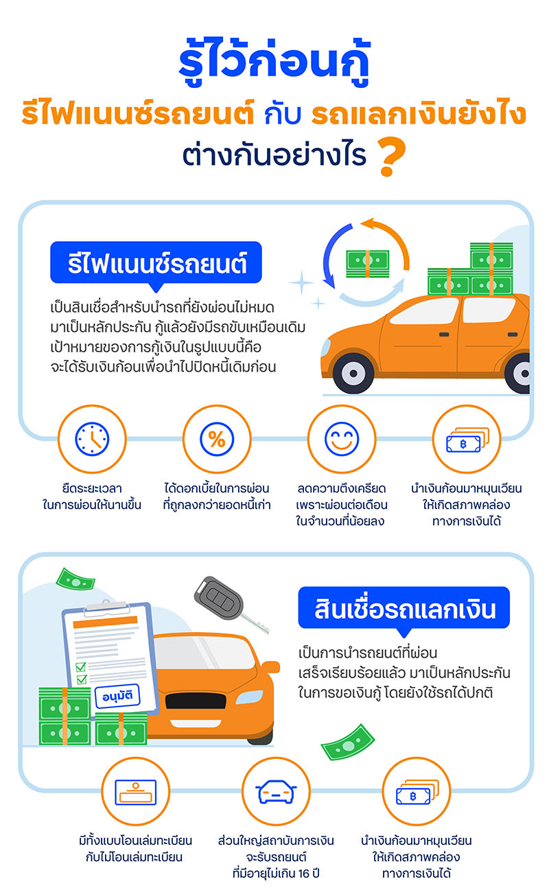 รู้ไว้ก่อนกู้ รีไฟแนนซ์รถยนต์ กับ รถแลกเงิน ต่างกันอย่างไร?