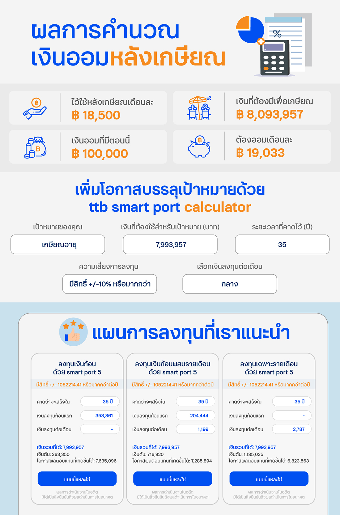 วิธีวางแผนเกษียณ ผ่าน ttb smart port