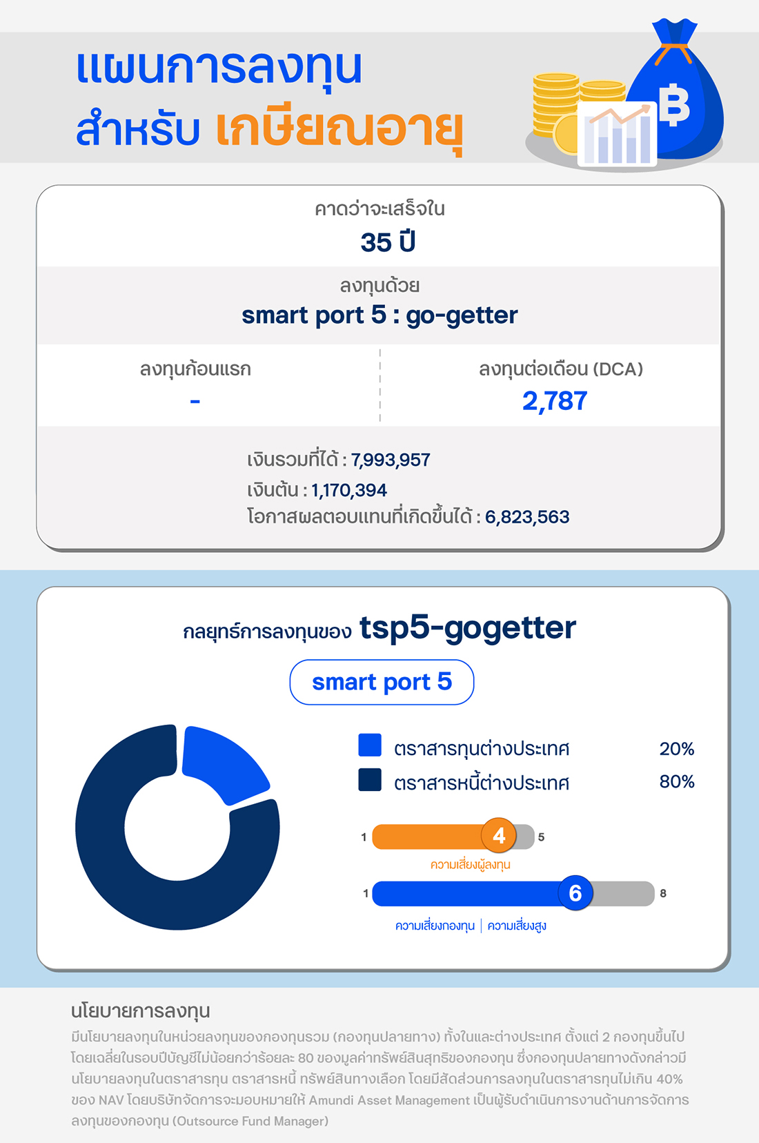 แผนการลงทุนสำหรับเกษียณอายุ