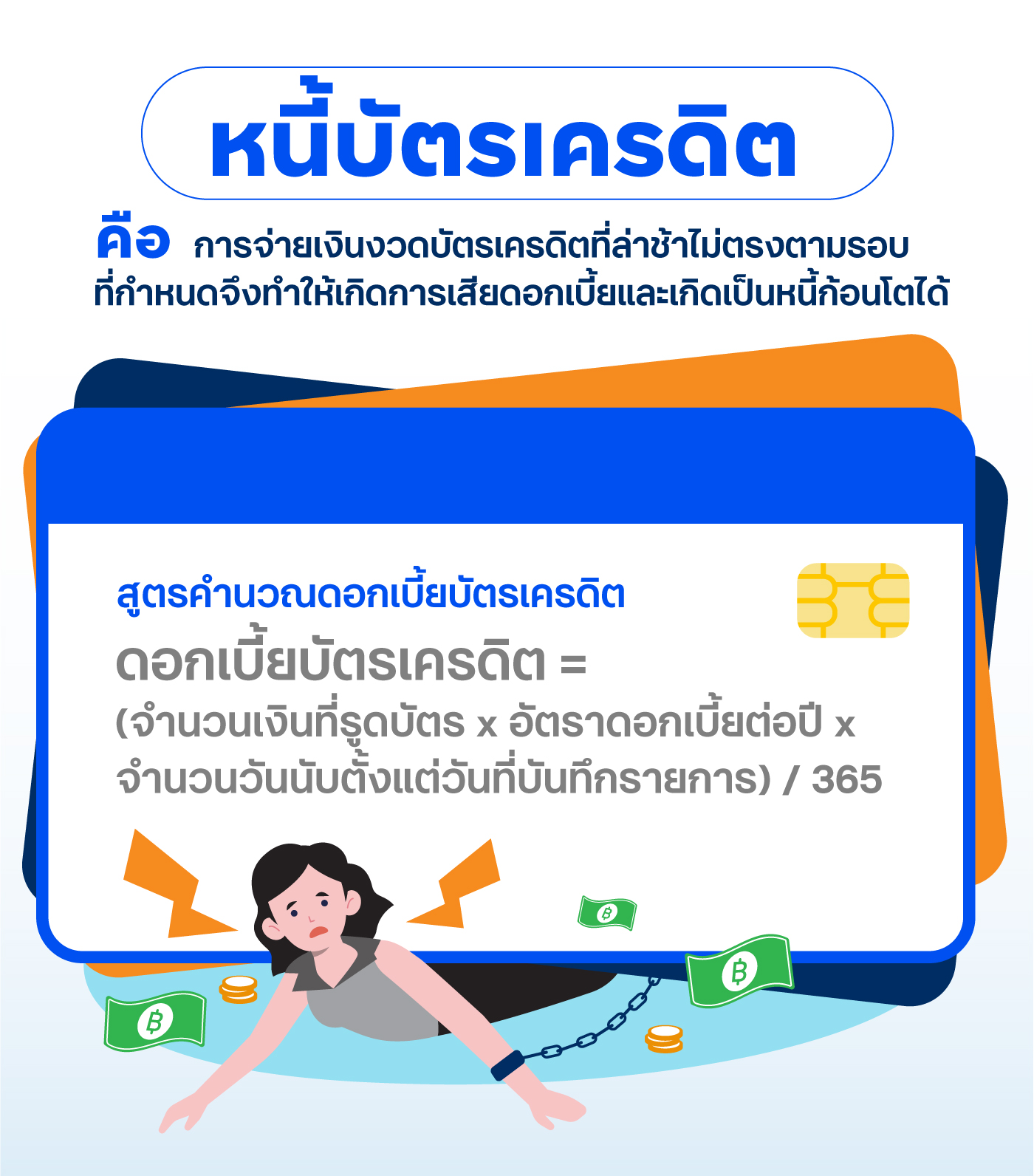 หนี้บัตรเครดิตคืออะไร?