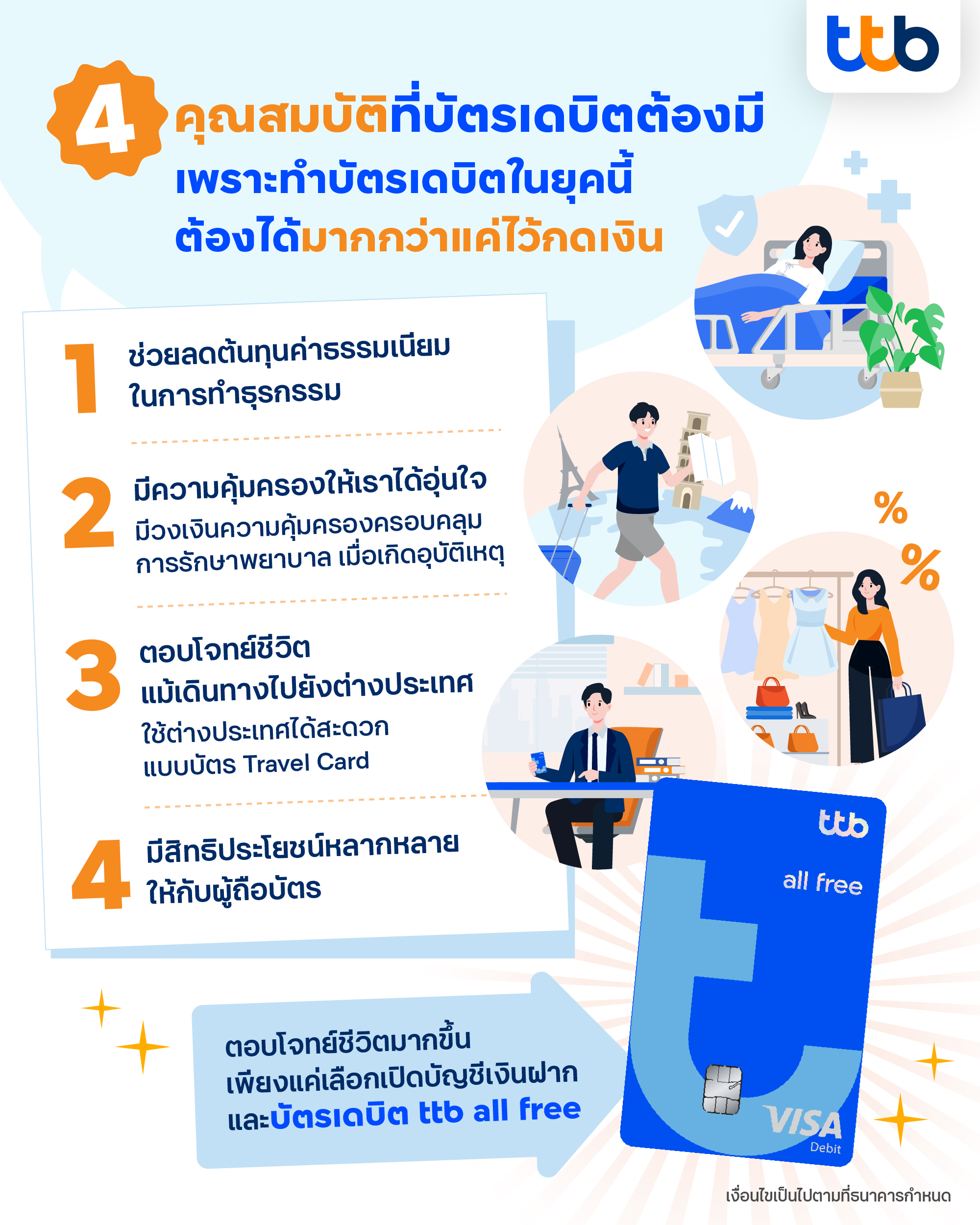 4 คุณสมบัติที่บัตรเดบิตต้องมี เพื่อให้ใช้งานได้มากกว่าการกดเงิน