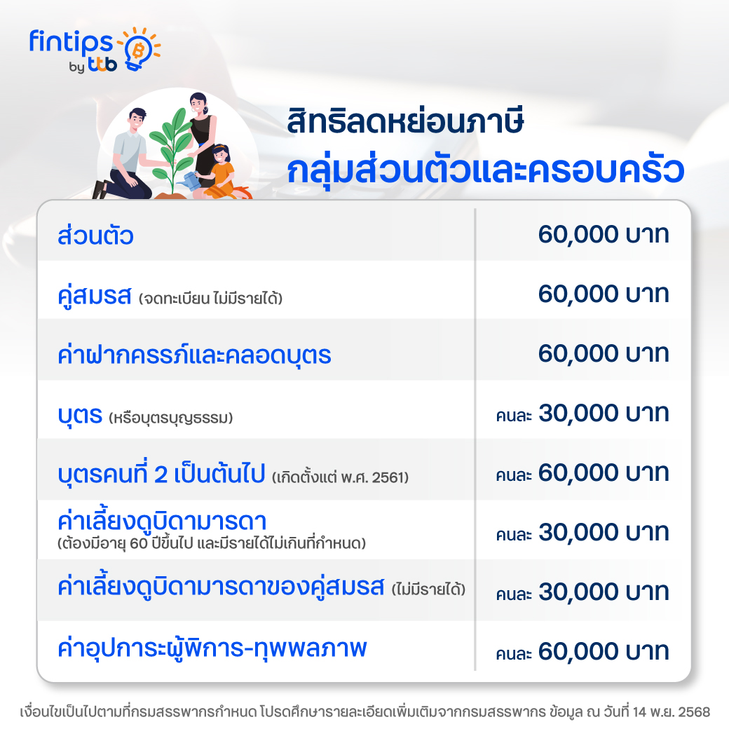 สิทธิลดหย่อนภาษีกลุ่มส่วนตัวและครอบครัว