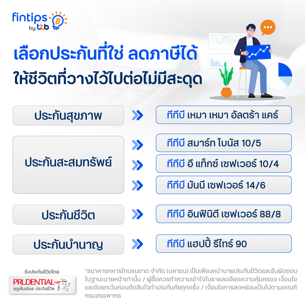 เลือกประกันที่ใช่ ลดภาษีได้ ให้ชีวิตที่วางไว้ไปต่อไม่มีสะดุด