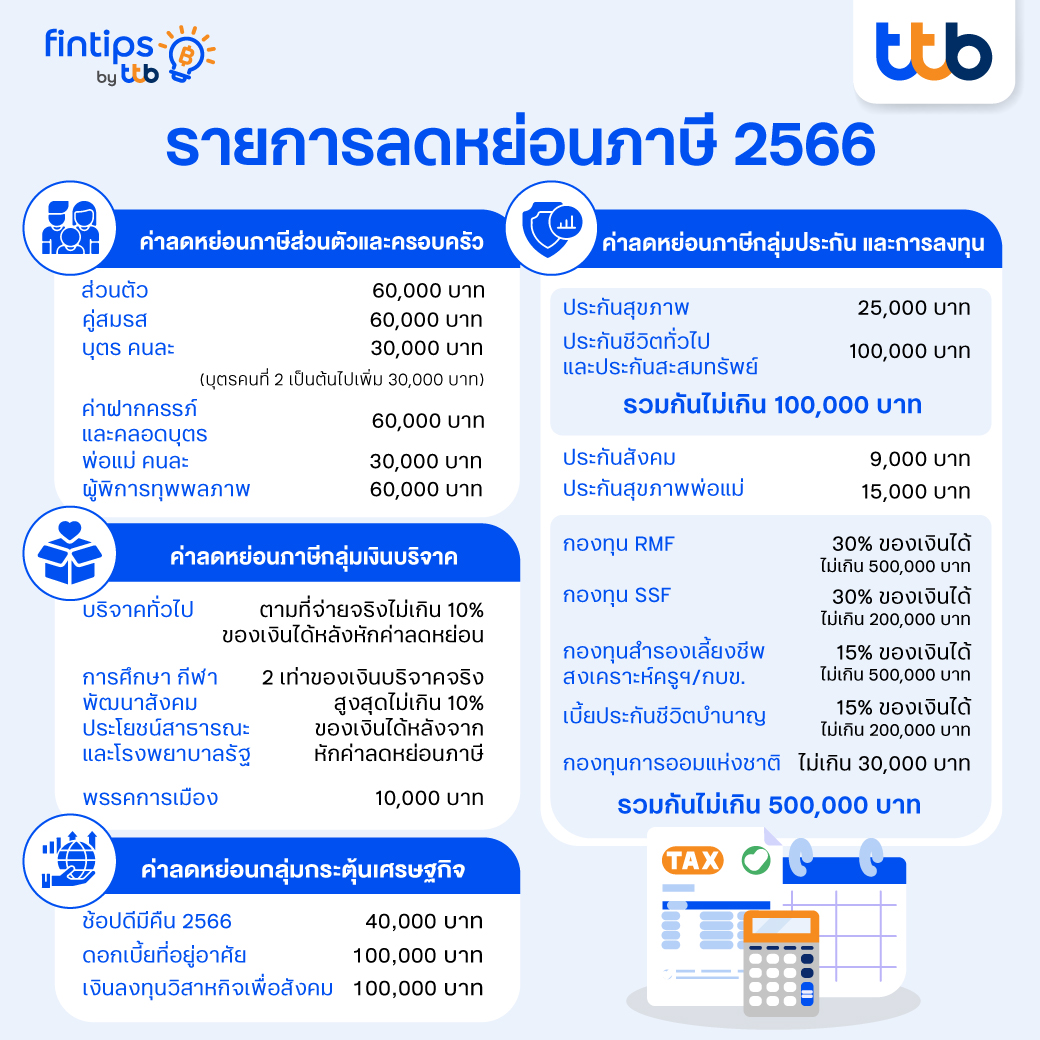 รายการลดหย่อนภาษีปี 2566