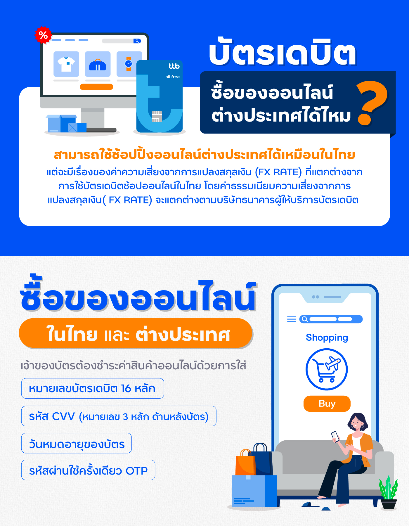 บัตรเดบิตซื้อของออนไลน์ต่างประเทศได้ไหม