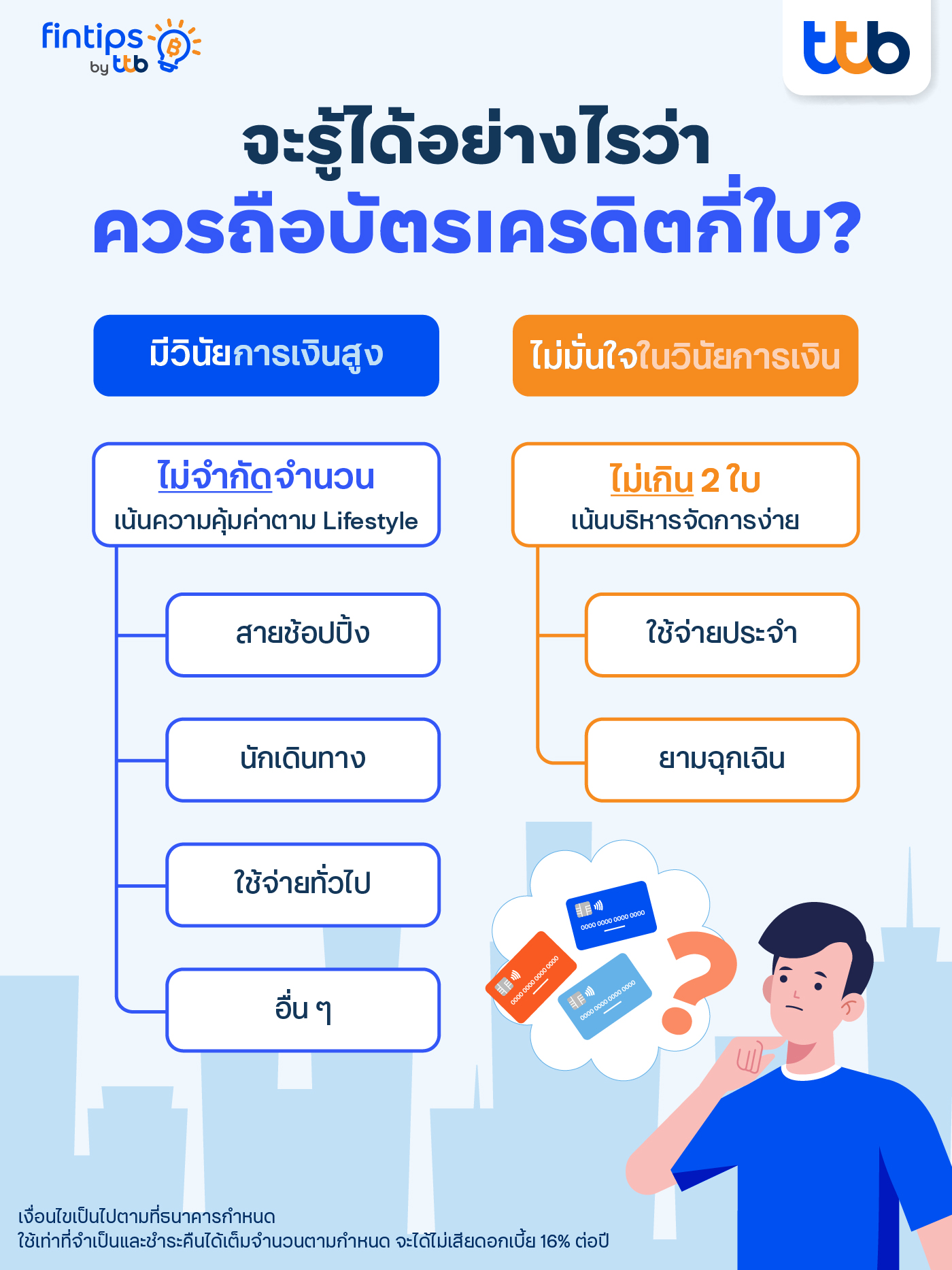 จะรู้ได้อย่างไรควรถือบัตรเครดิตกี่ใบ