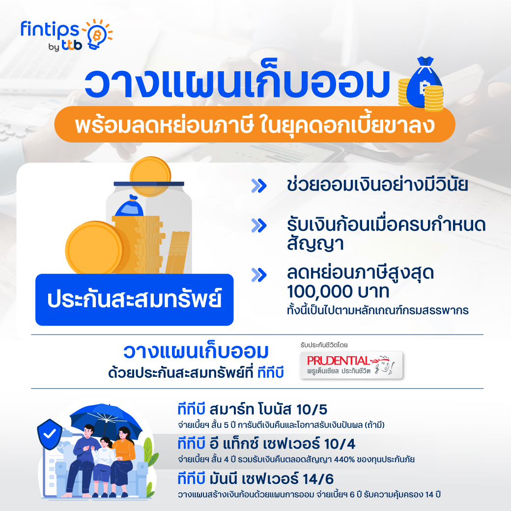 วางแผนเก็บออม พร้อมลดหย่อนภาษี ในยุคดอกเบี้ยขาลง