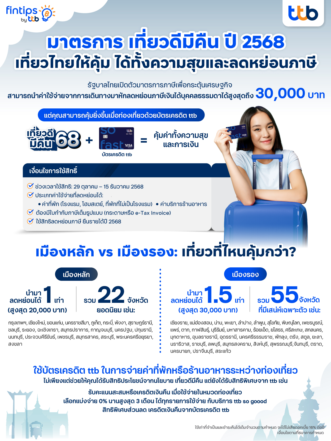 เที่ยวดีมีคืน 2025: เที่ยวไทยให้คุ้ม ได้ทั้งความสุขและลดหย่อนภาษี