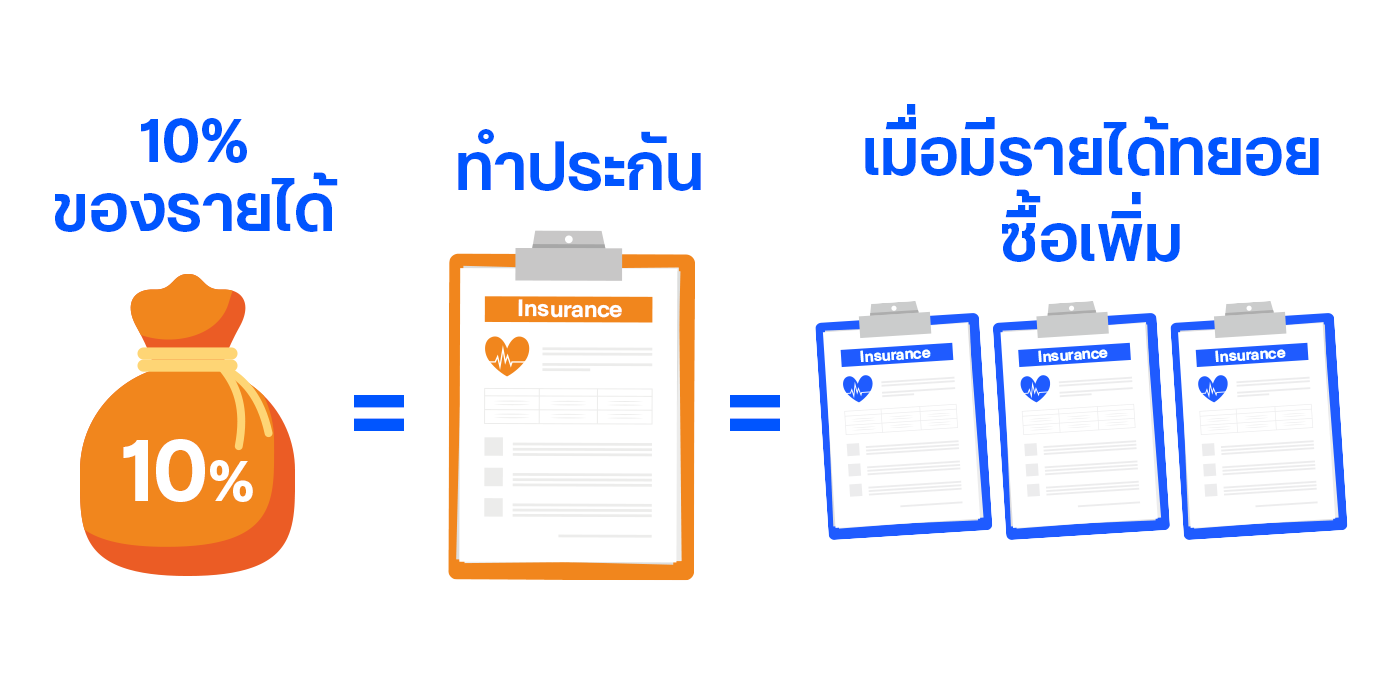 วิธีทำประกันแบบไม่ให้รู้สึกว่าเป็นภาระติดตัว