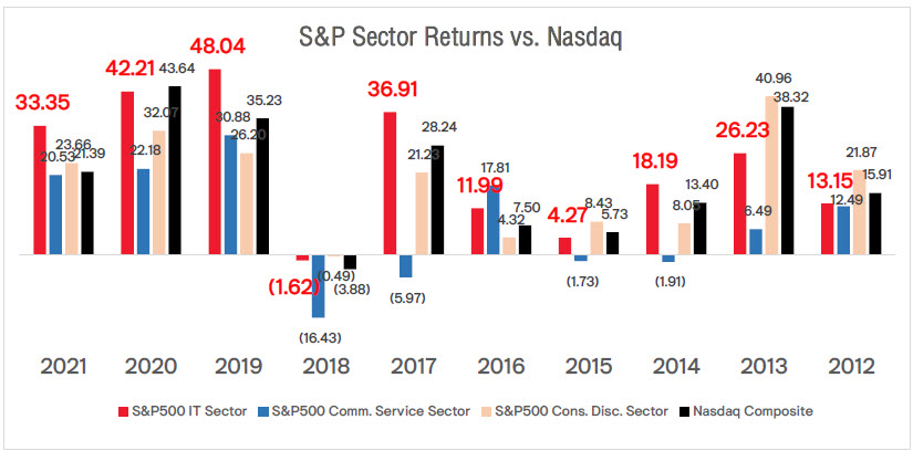 BlackRock, Bloomberg, Jun 2022