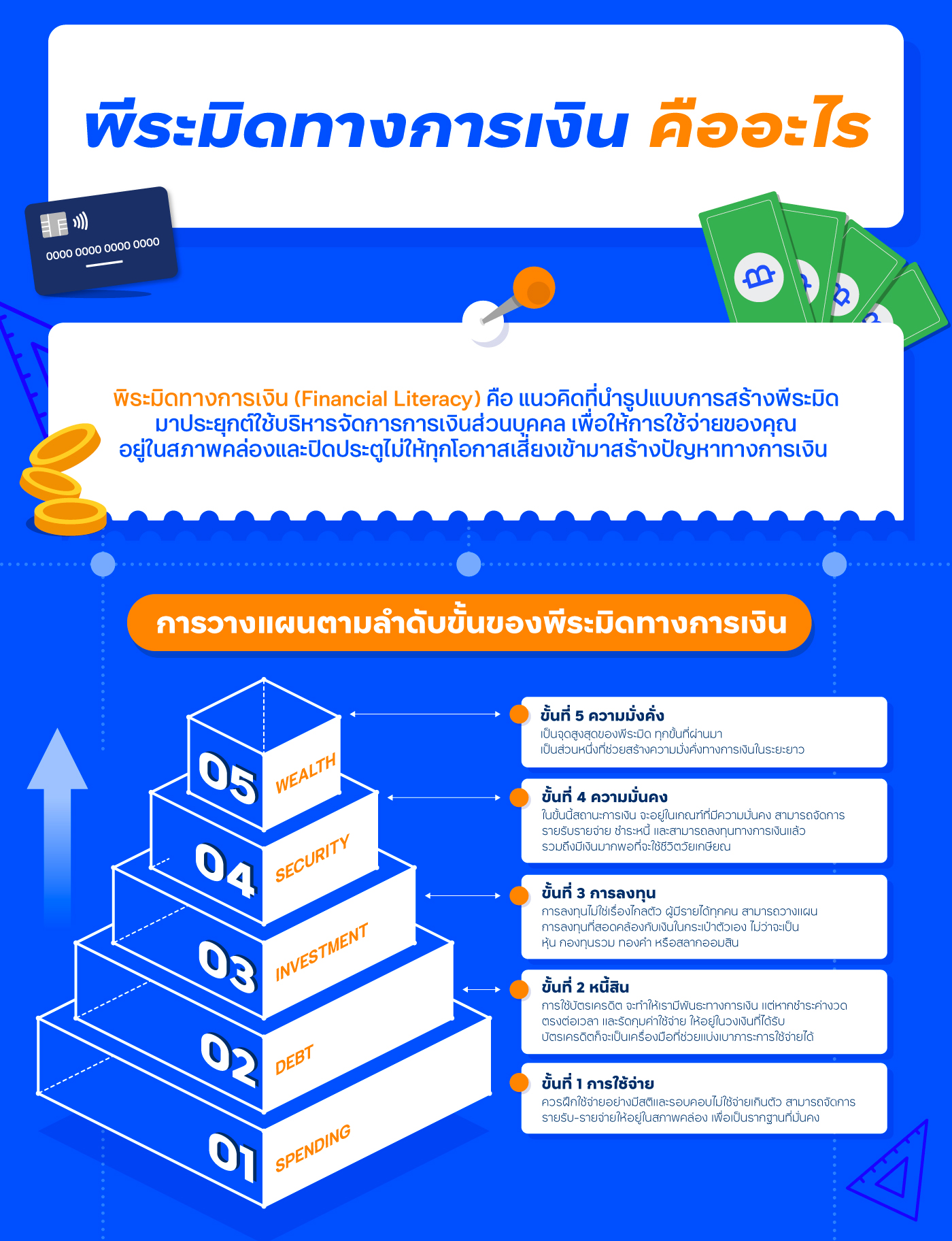 พีระมิดทางการเงินคืออะไร