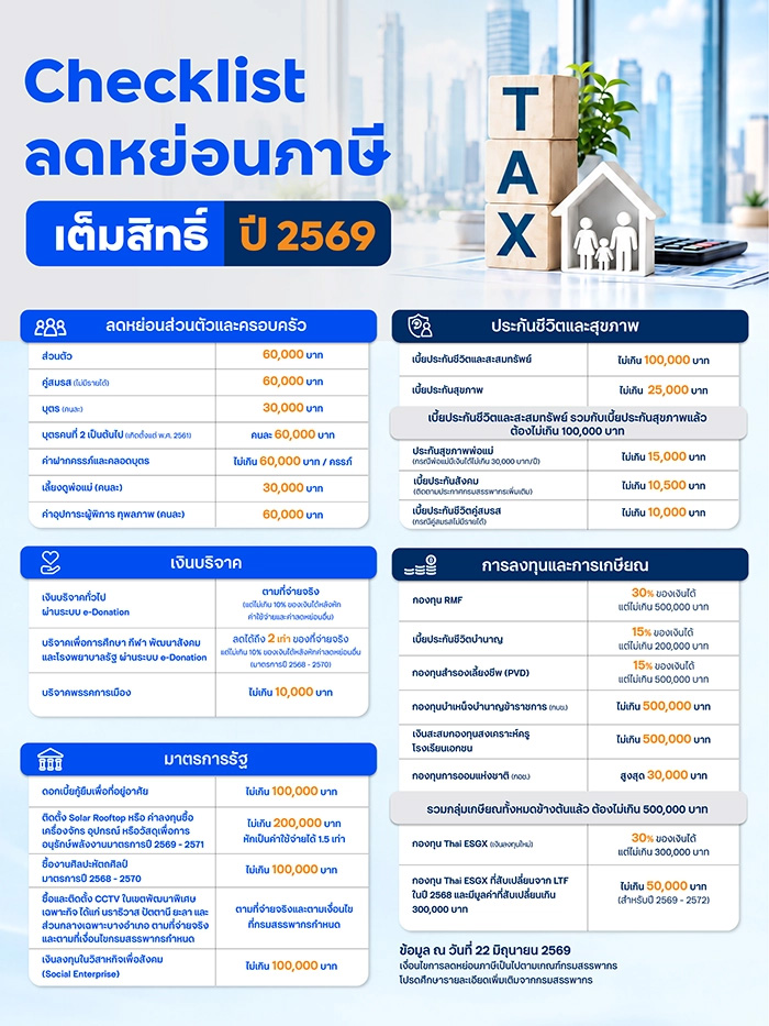 Checklist รายการค่าลดหย่อนภาษี 2569