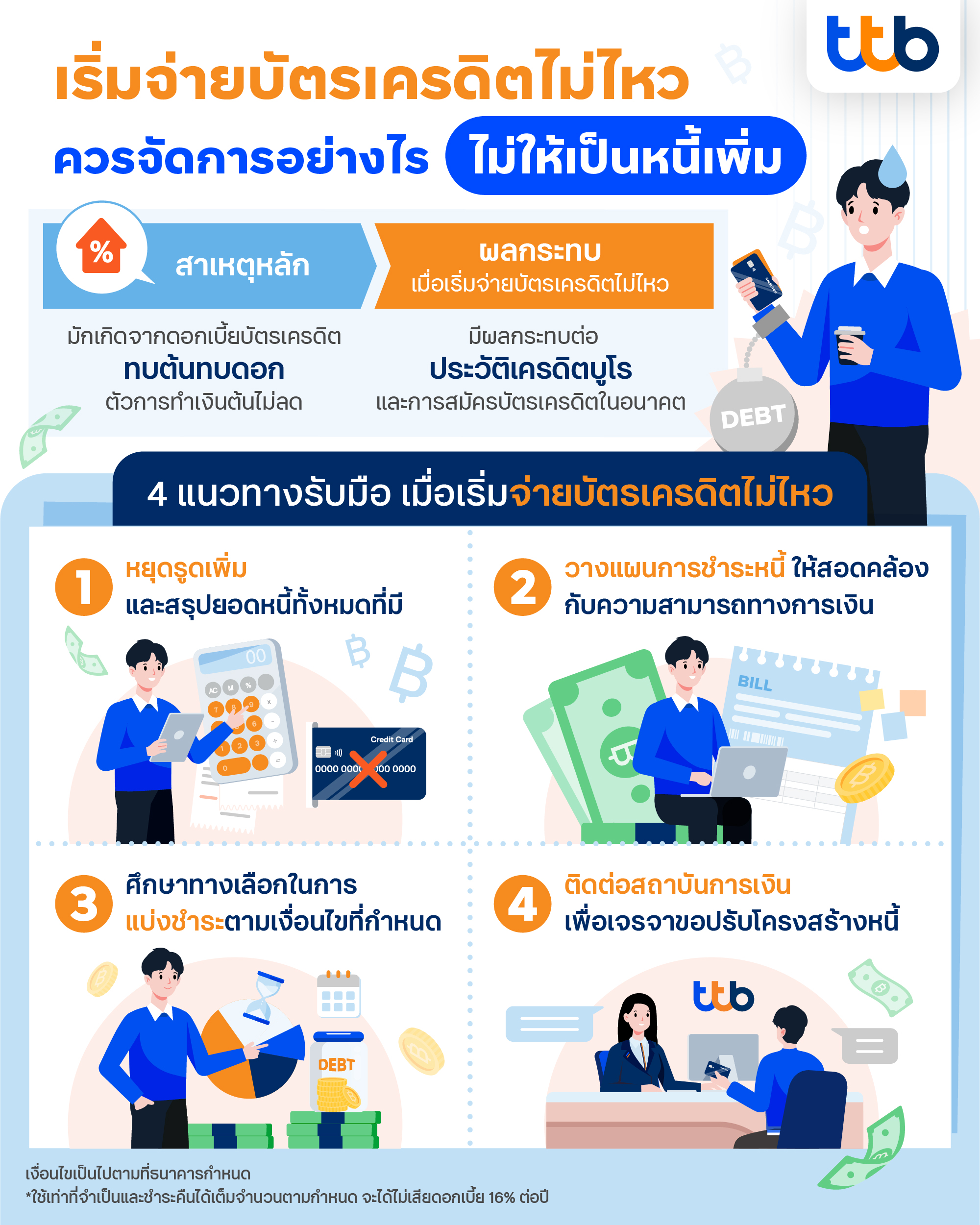 4 แนวทางบริหารจัดการหนี้บัตรเครดิตเมื่อเริ่มมีปัญหาสภาพคล่อง