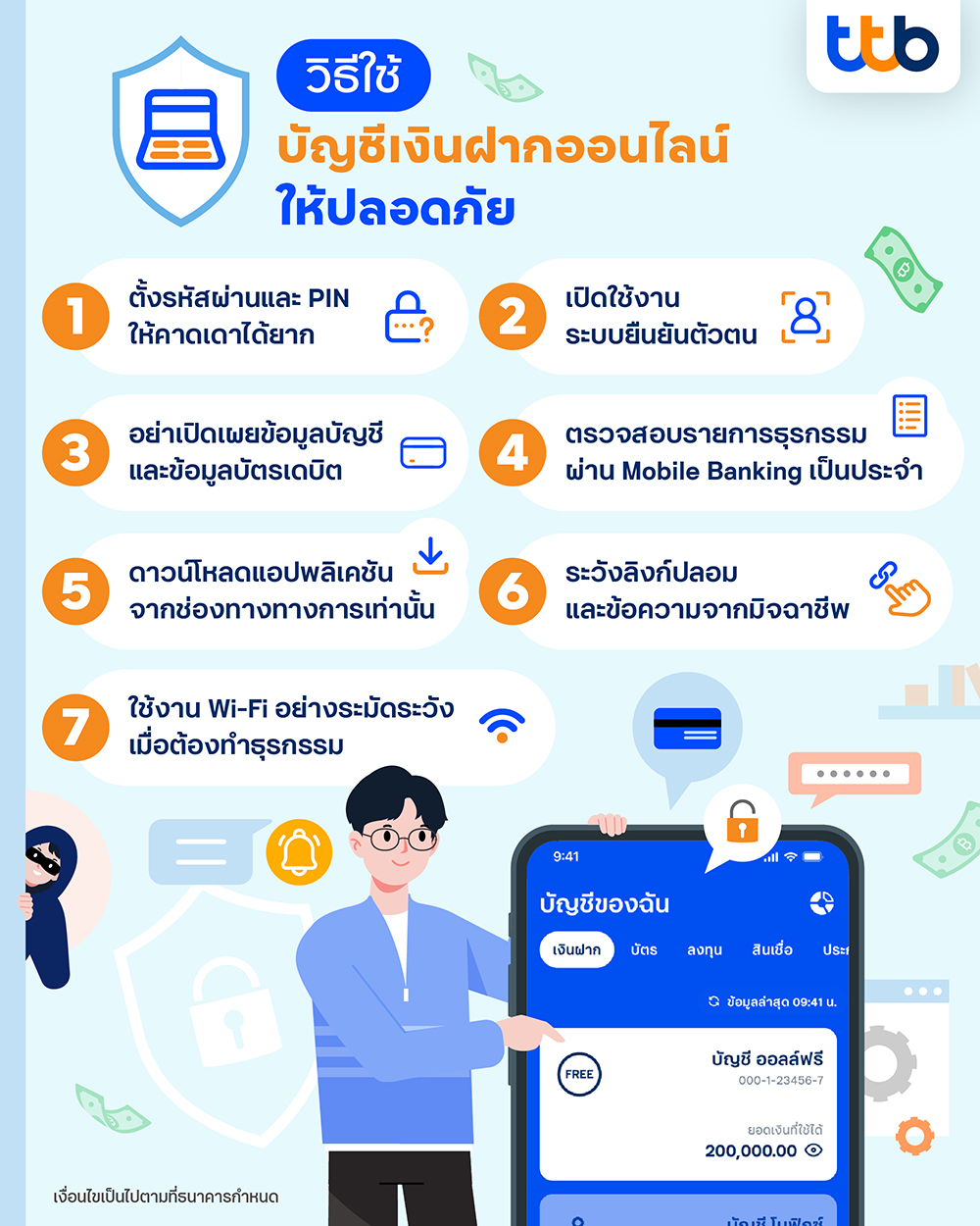 วิธีใช้บัญชีเงินฝากออนไลน์ให้ปลอดภัยก