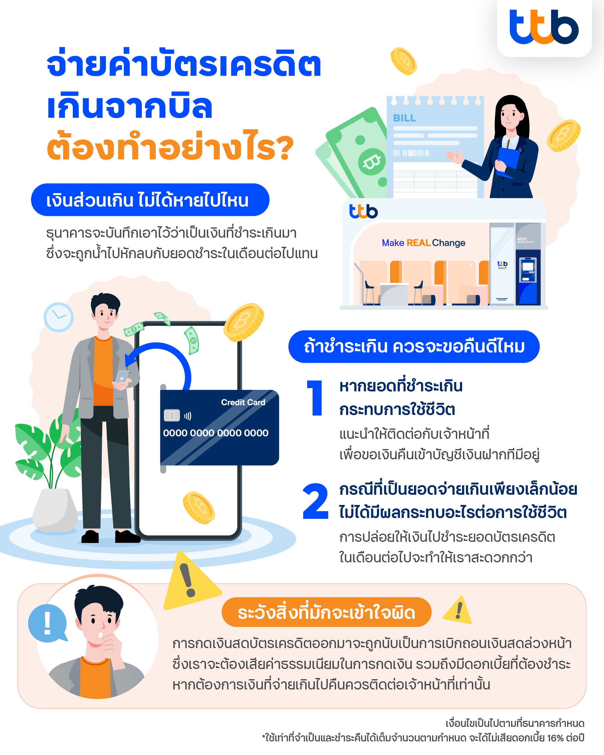 จ่ายค่าบัตรเครดิตเกินจากบิล ต้องทำอย่างไร?