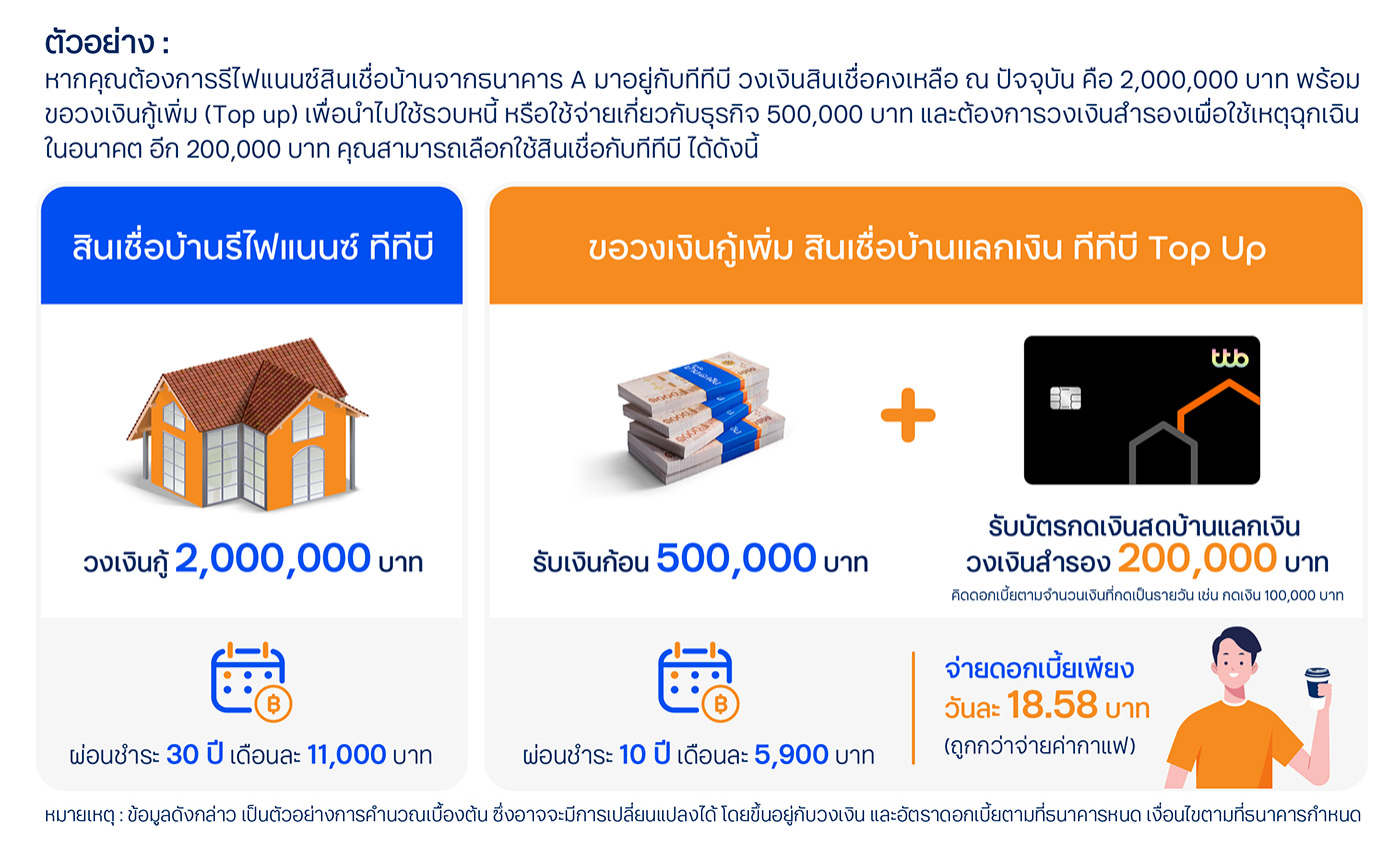 สินเชื่อเงินสด บัตรกดเงินสด Ttb บ้านแลกเงิน | ทีเอ็มบีธนชาต (Ttb)