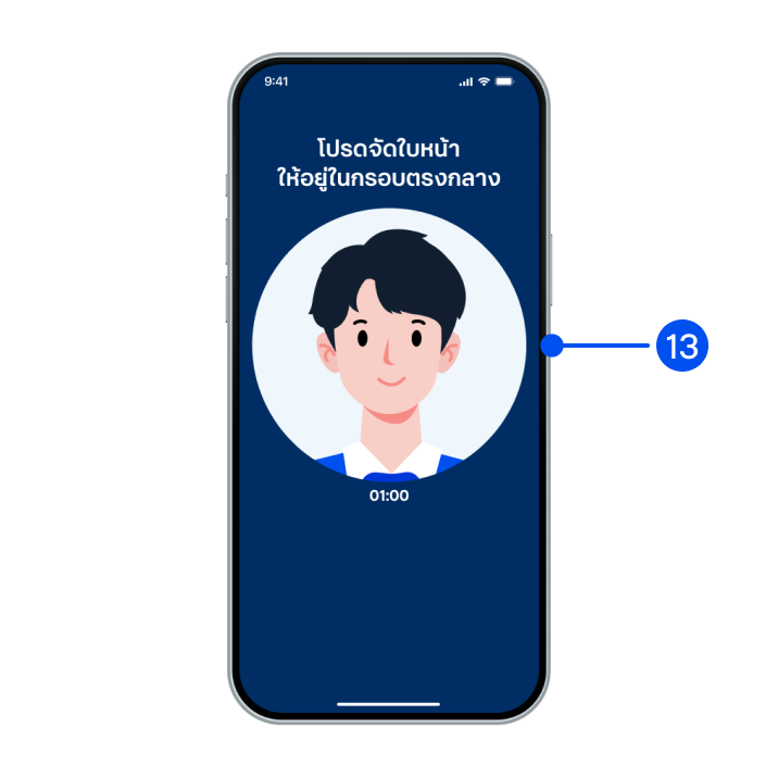 วางและขยับใบหน้าให้อยู่ในกรอบเพื่อทำการเปรียบเทียบใบหน้า