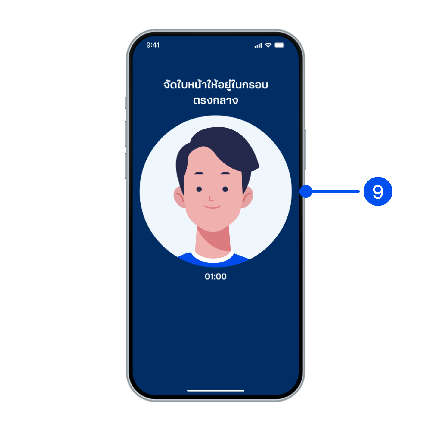วางและขยับใบหน้าให้อยู่ในกรอบ เพื่อทำการเปรียบเทียบใบหน้า