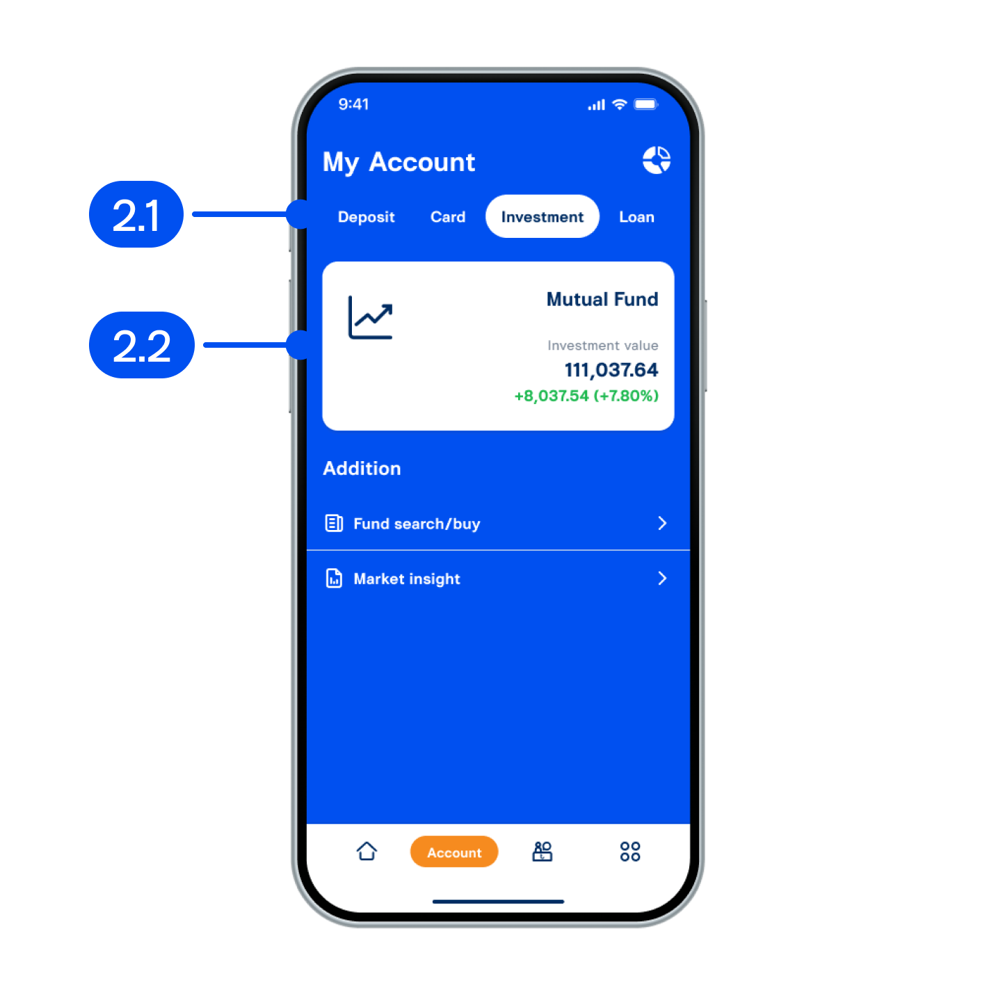 2. On My account page,2.1) Select “Investment”.2.2) Select “Mutual fund”.