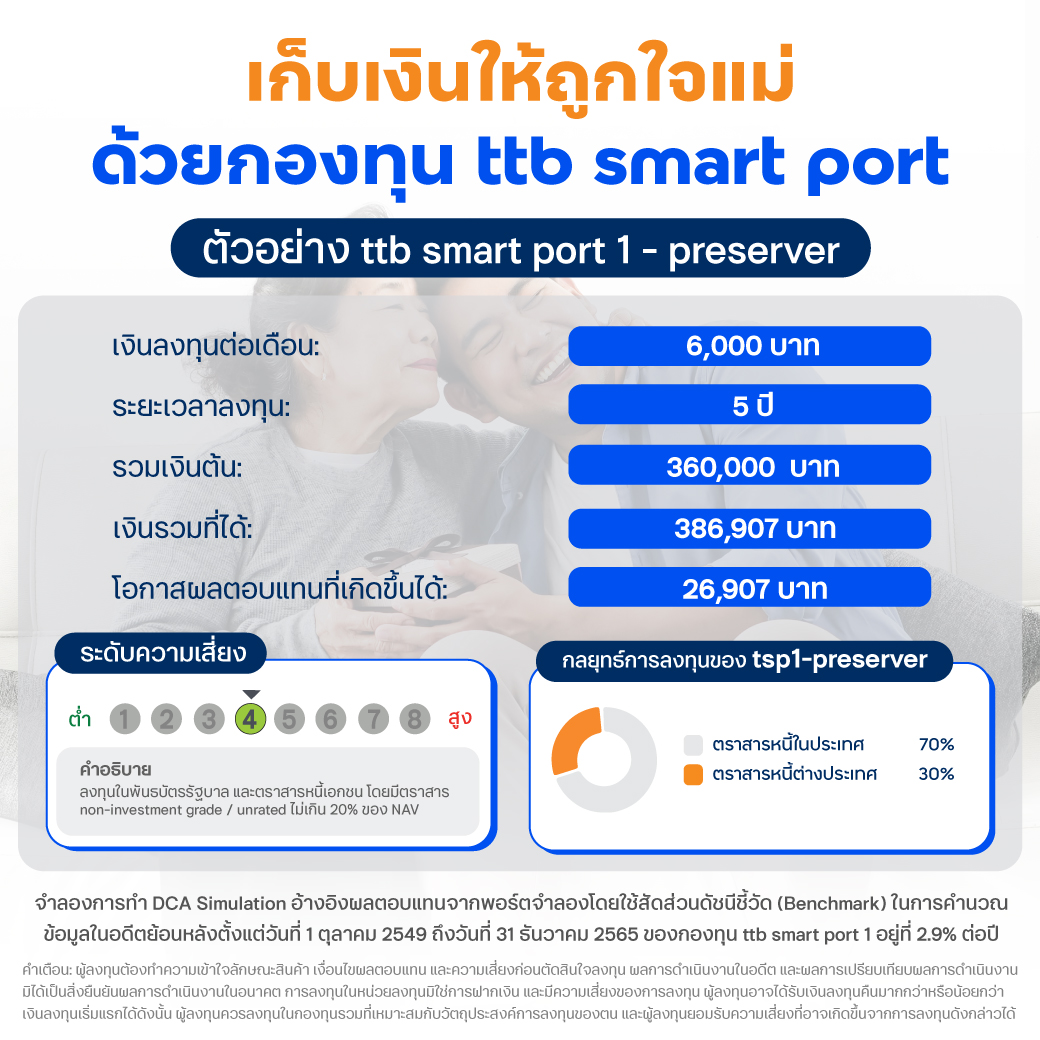 เก็บเงินให้ถูกใจแม่ด้วยกองทุน ttb smart port 1 - preserver