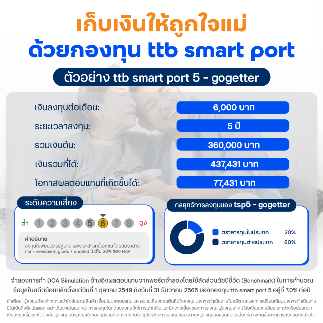เก็บเงินให้ถูกใจแม่ด้วยกองทุน ttb smart port 5 - gogetter