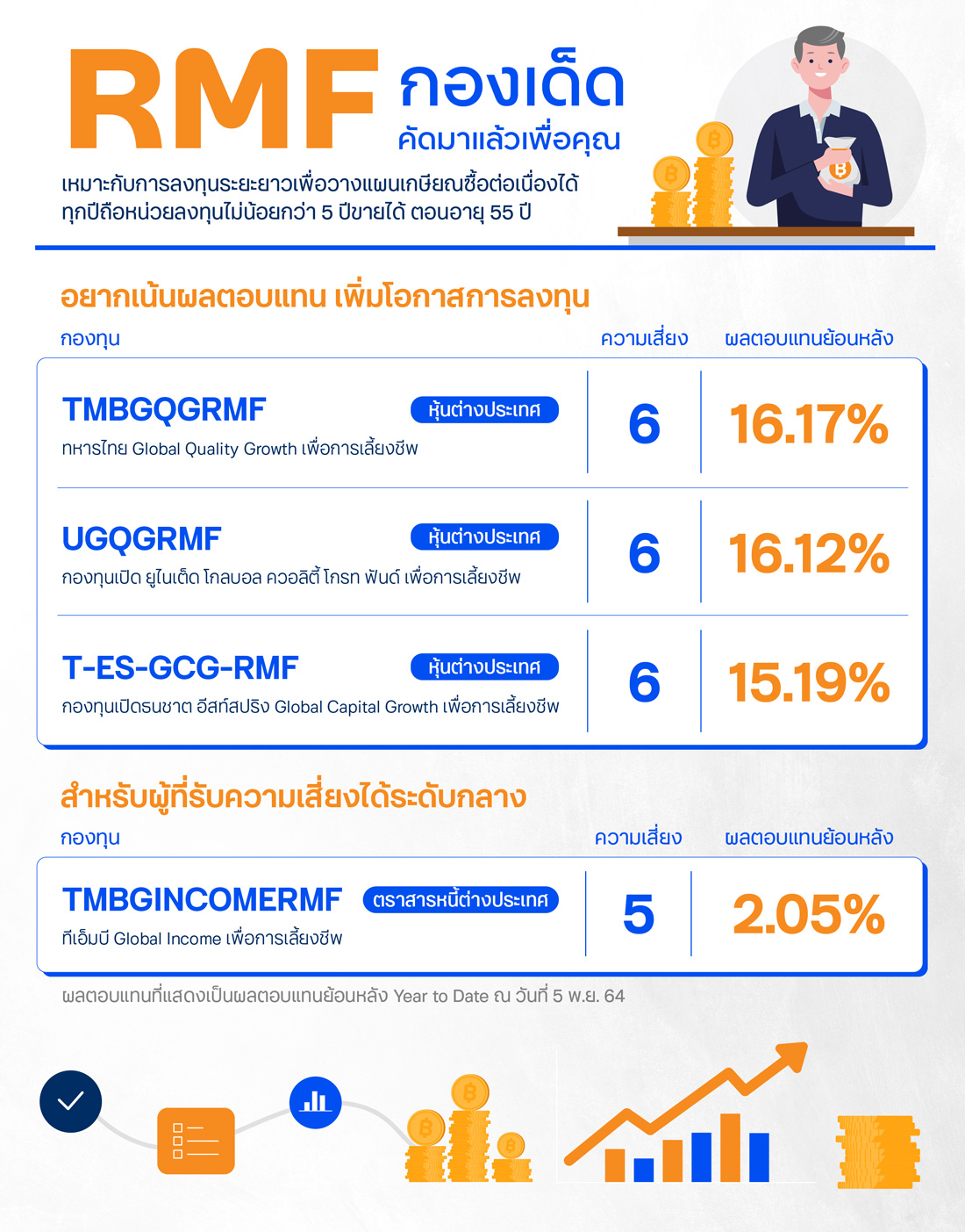 RMF กองทุนเด็ด คัดมาแล้วเพื่อคุณ